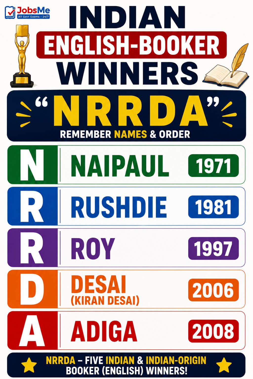 Indian English-Booker winners — NRRDA