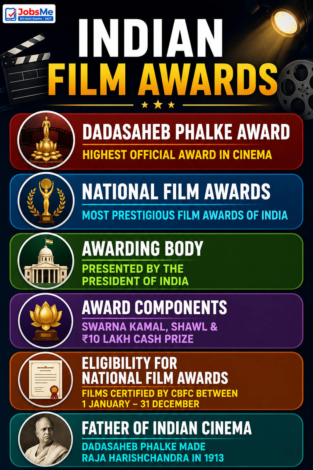 Indian Film Awards