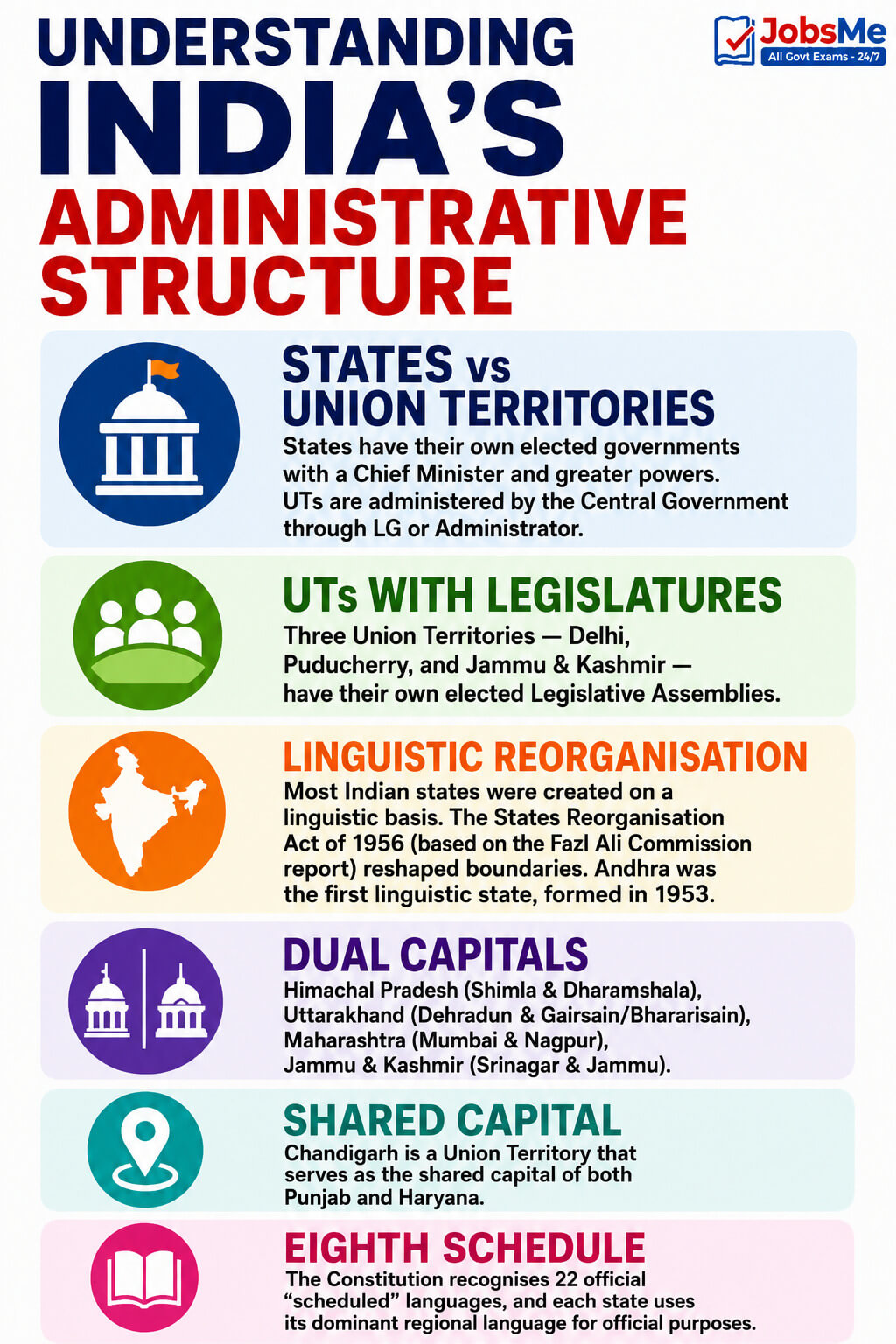 India's Administrative Structure