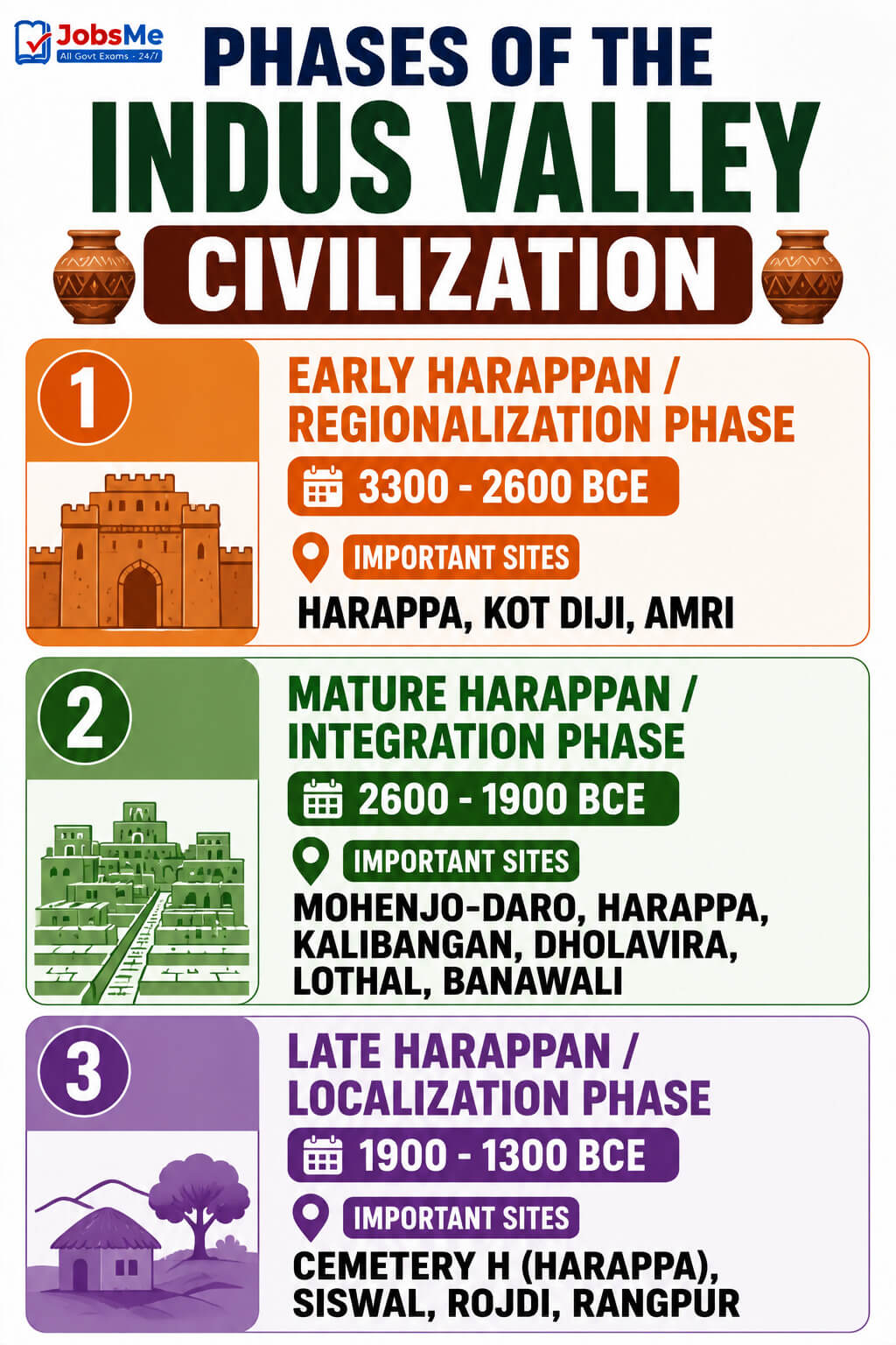 Indus Valley Civilization