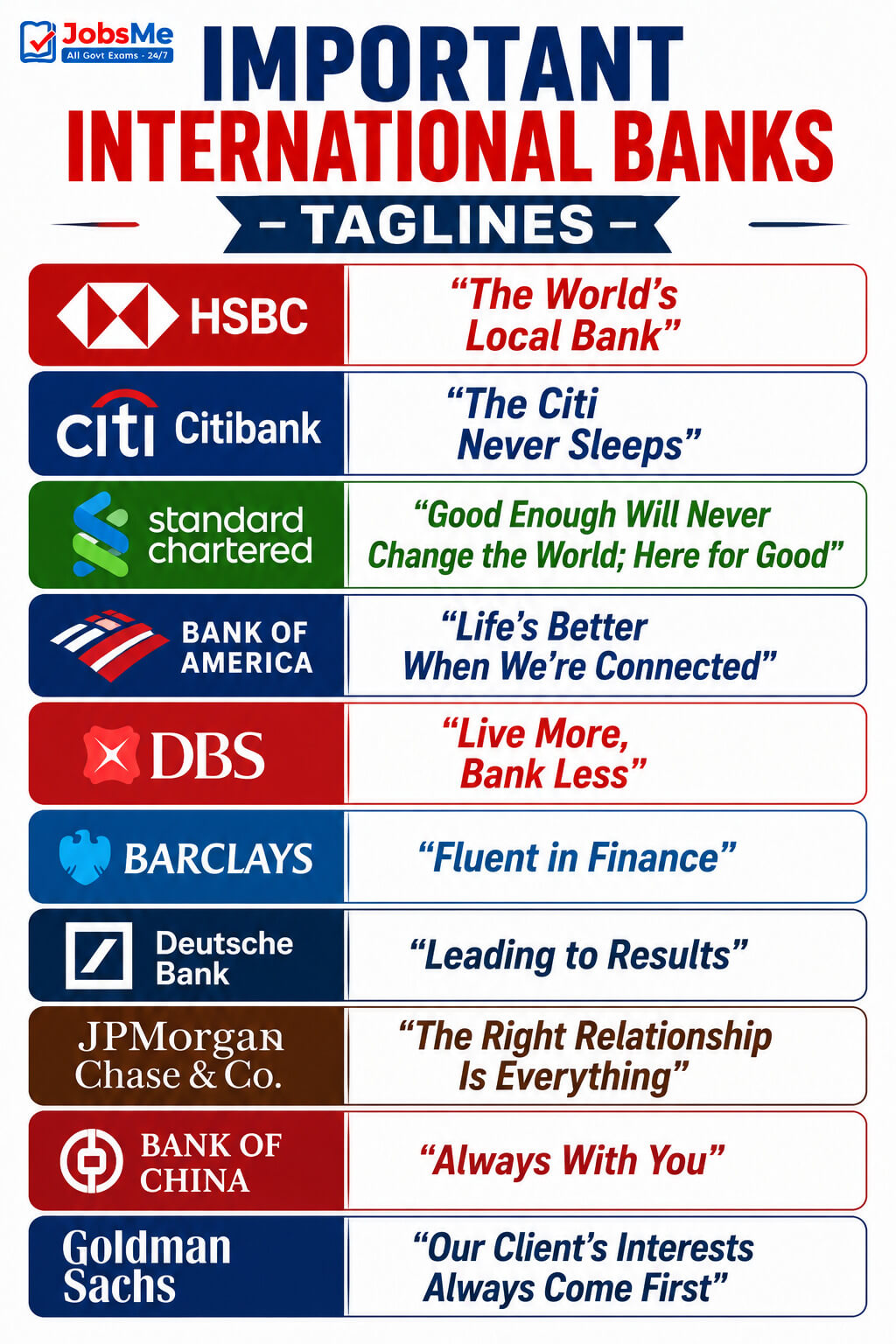 International Banks - Taglines