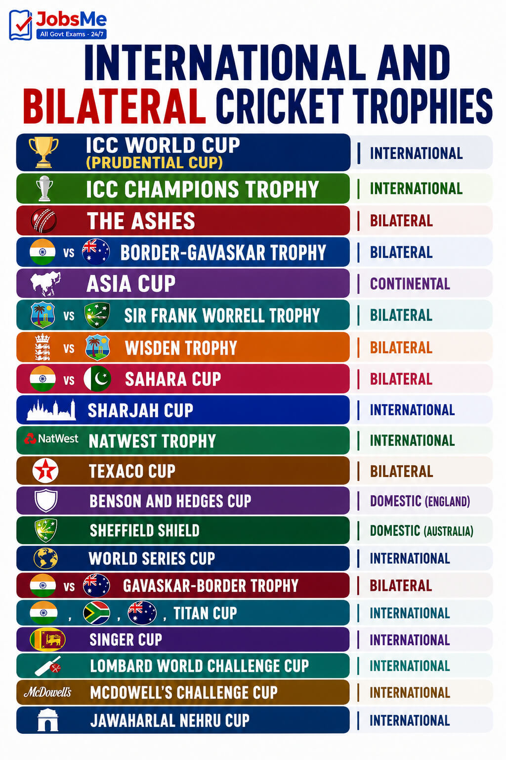 International and Bilateral Cricket Trophies