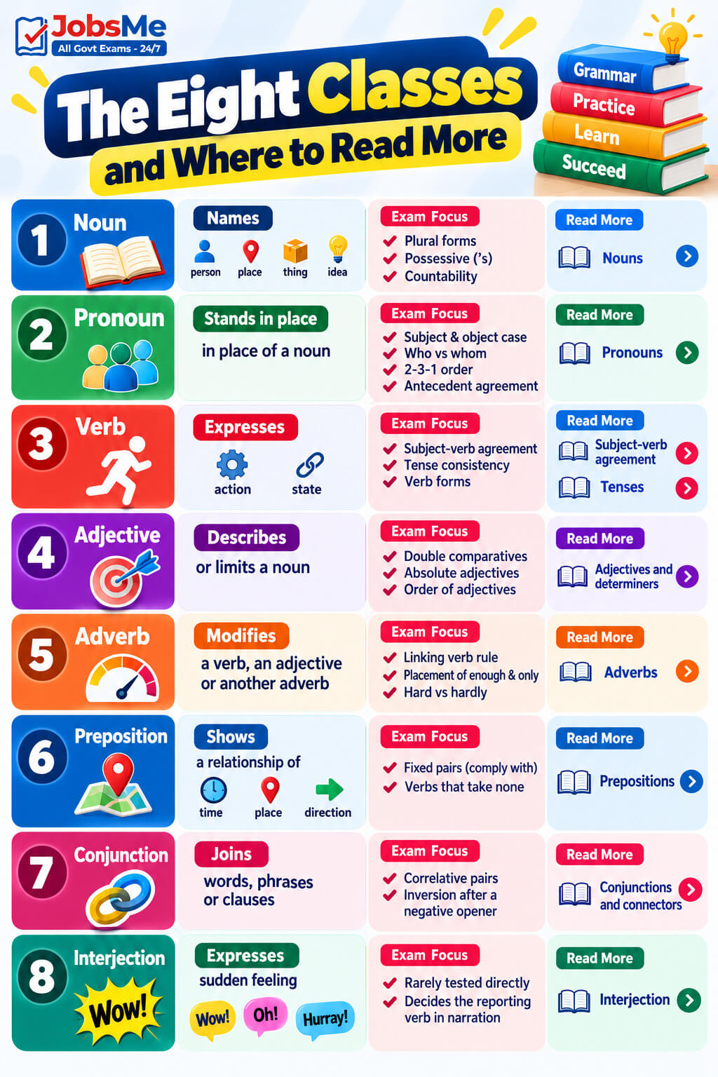 JobsMe Eight Classes Study Guide