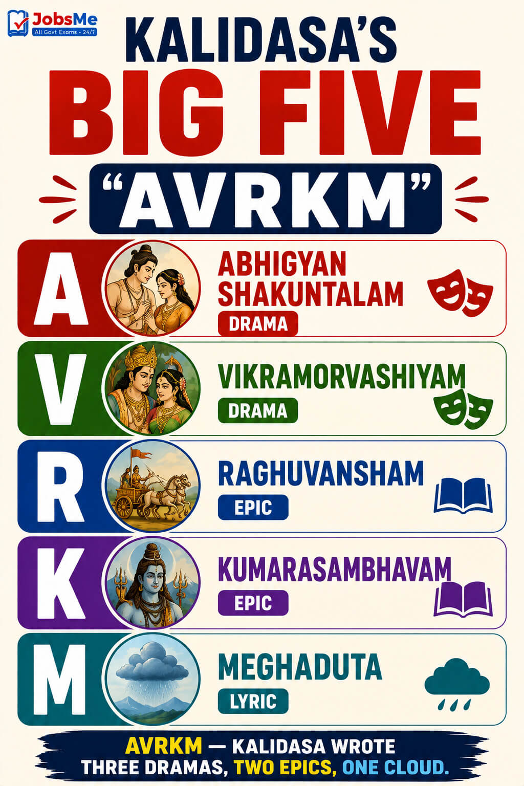 Kalidasa's Big Five