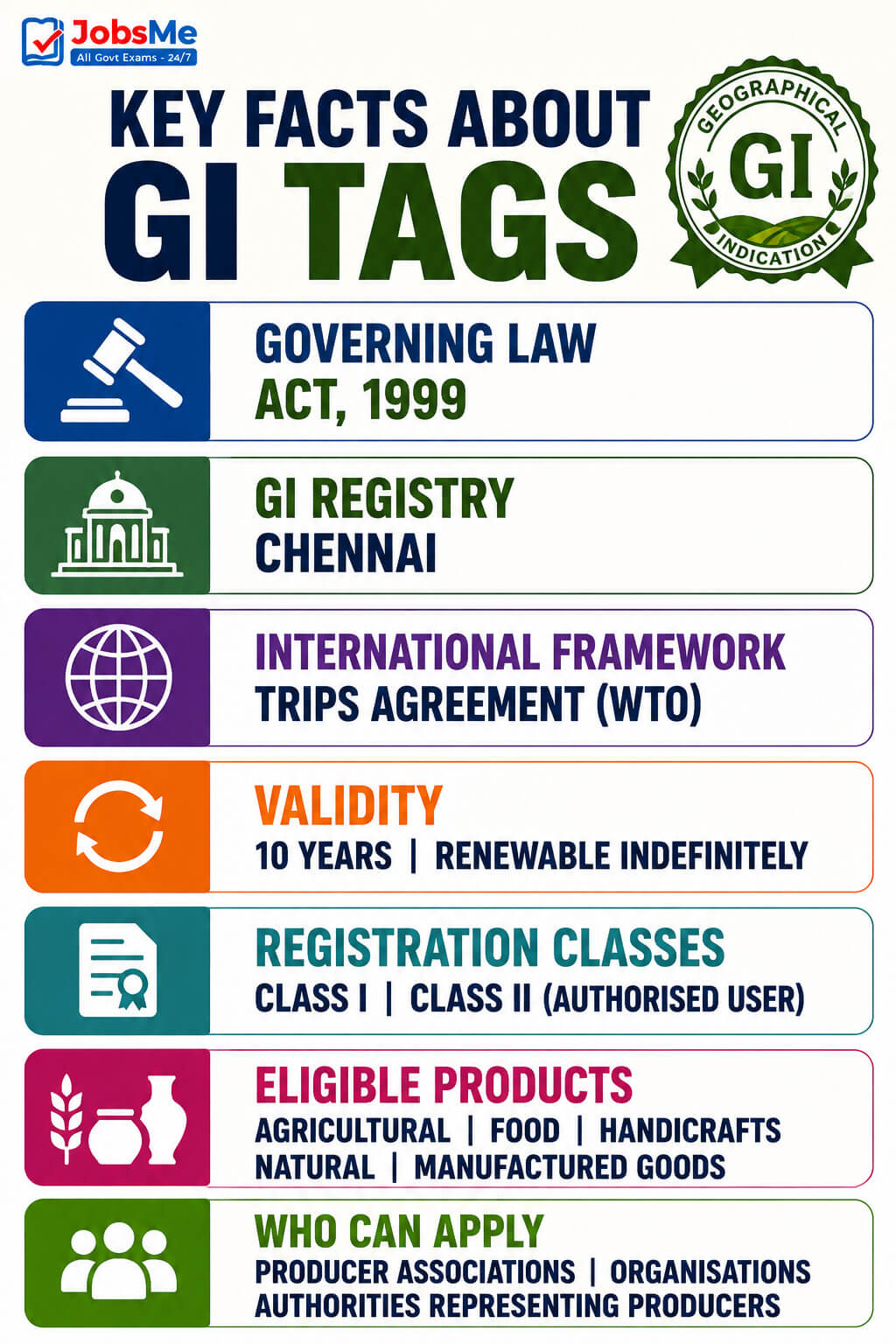 Key Facts About GI Tags