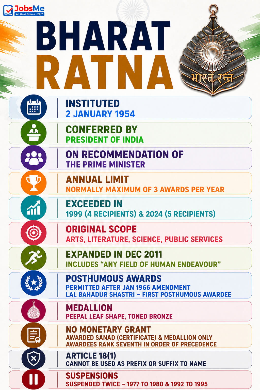 Key Facts About the Bharat Ratna