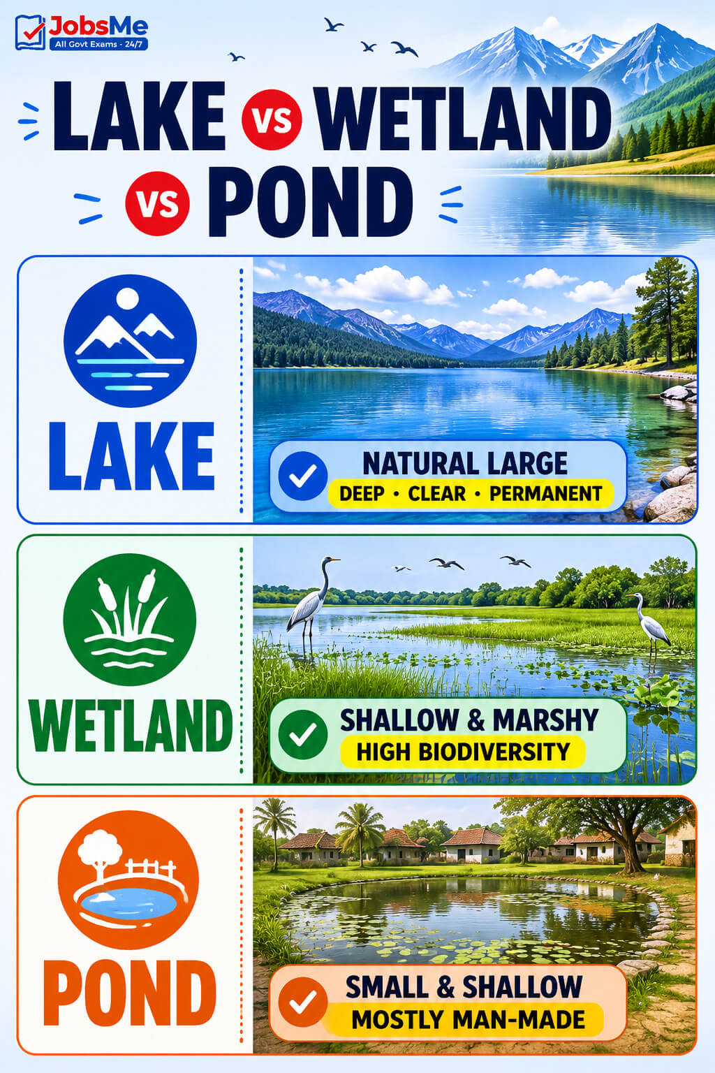 Lake vs Wetland vs Pond