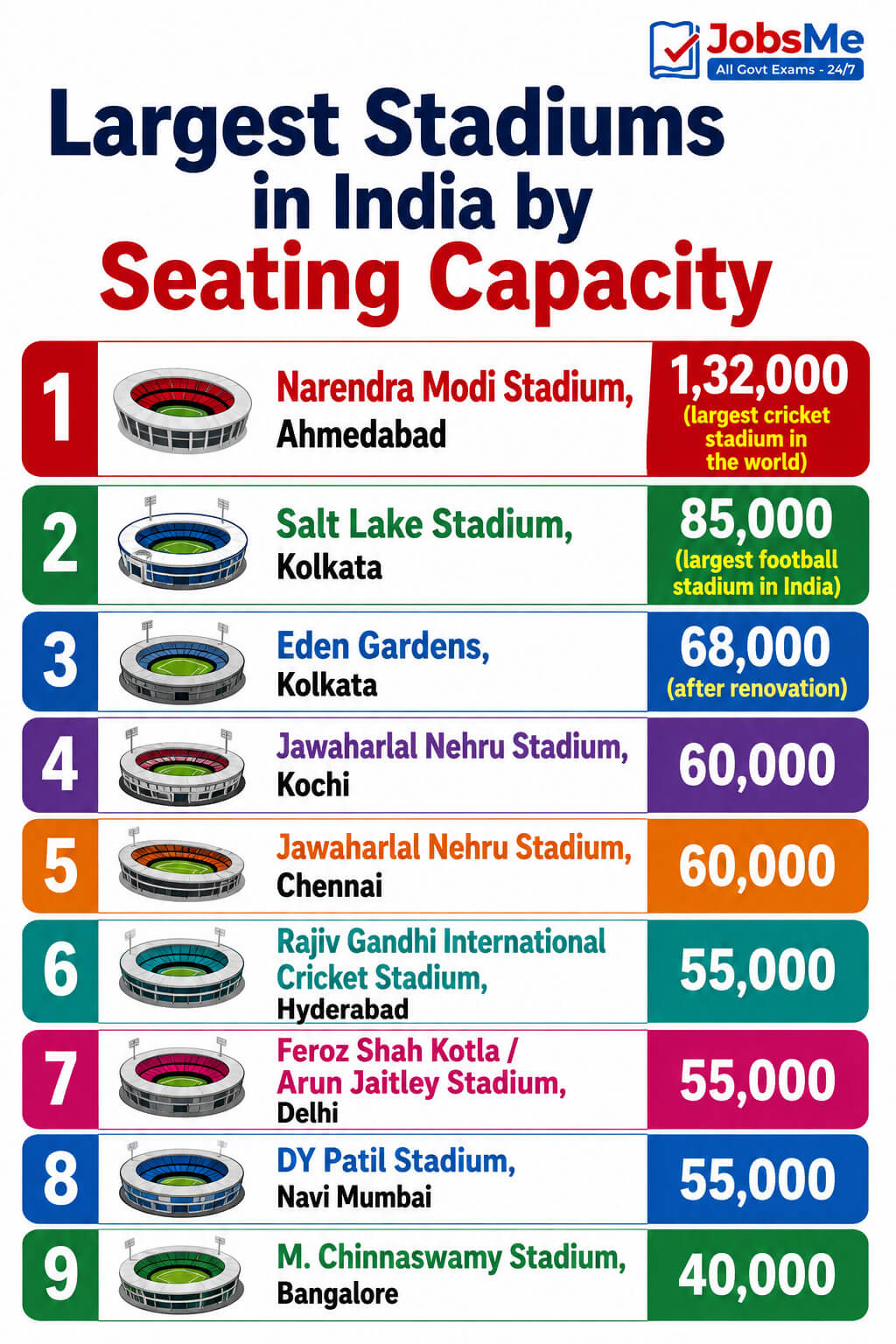 Largest Stadiums in India by Seating Capacity