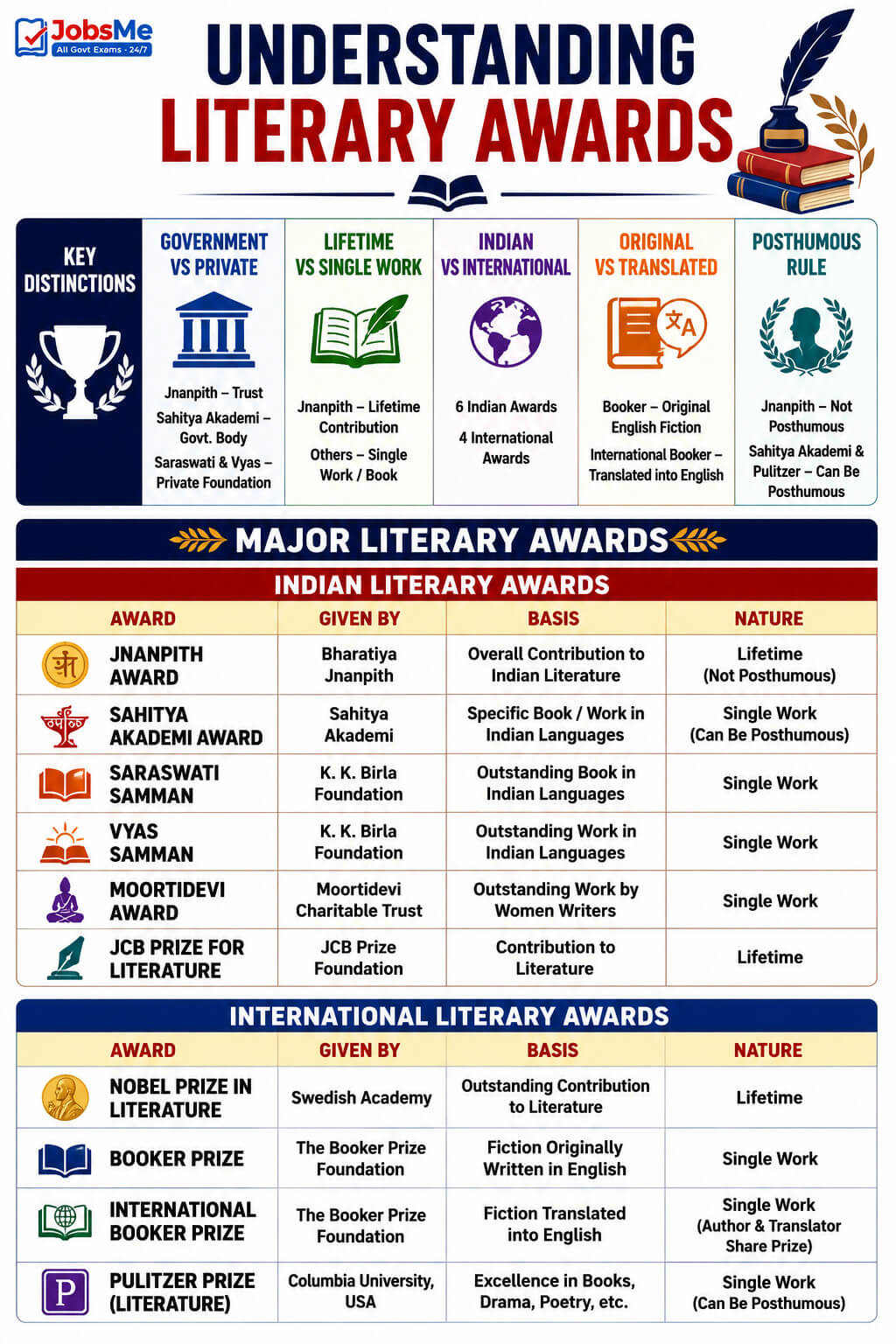 Literary Awards