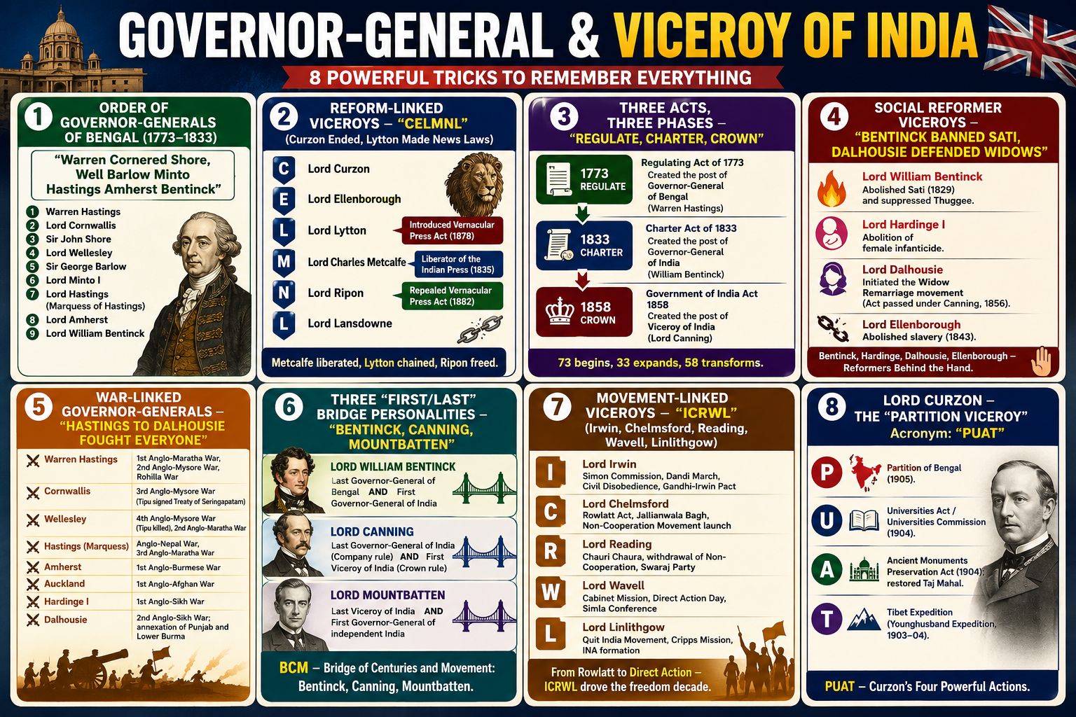 Memory tricks for India's governance history