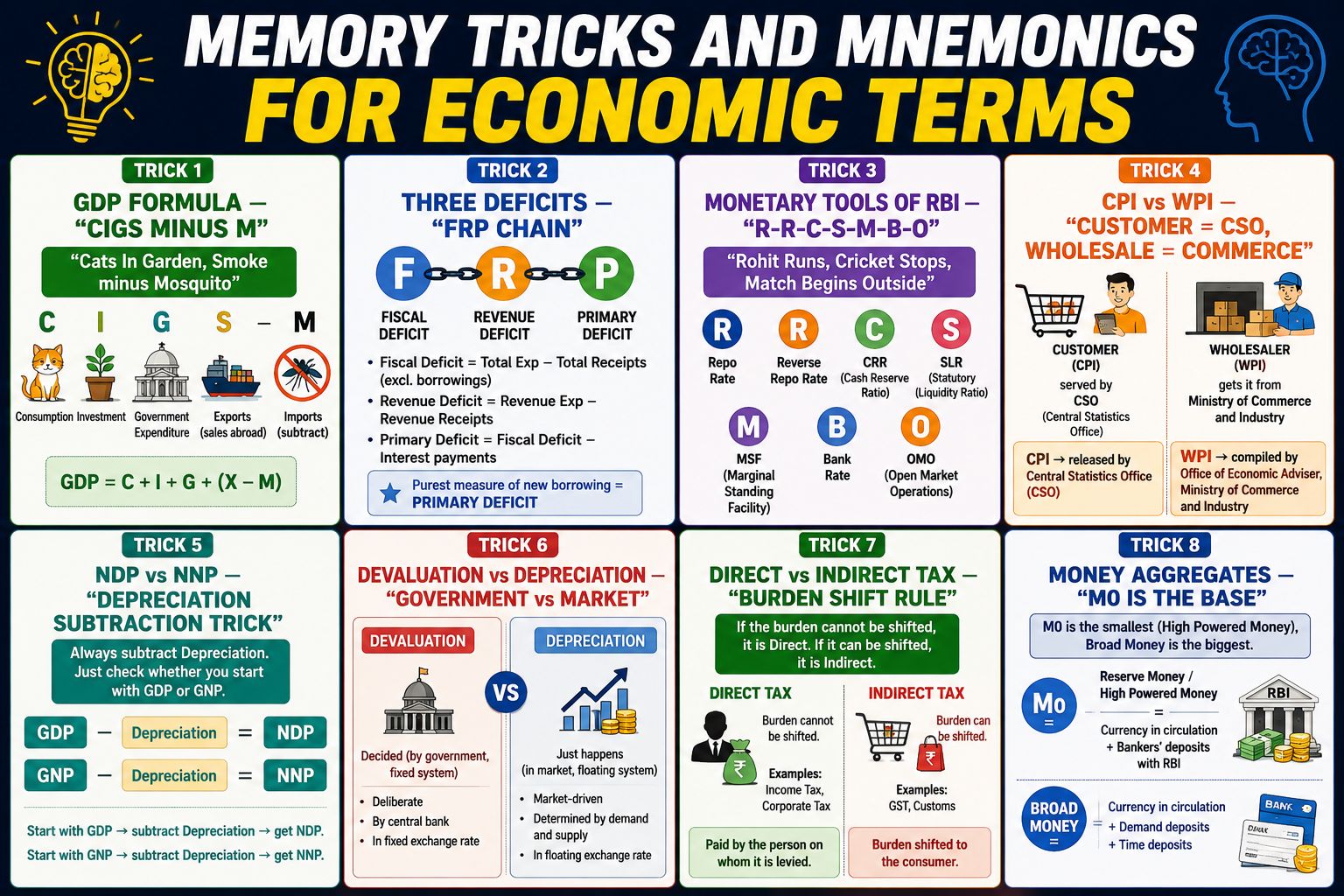 Memory tricks for economics concepts