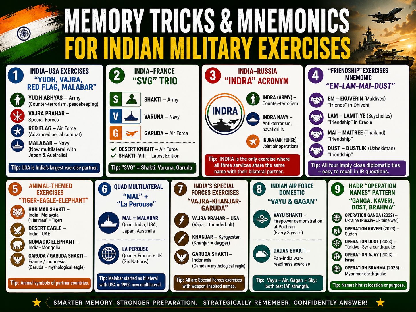 Memory tricks for military exercises