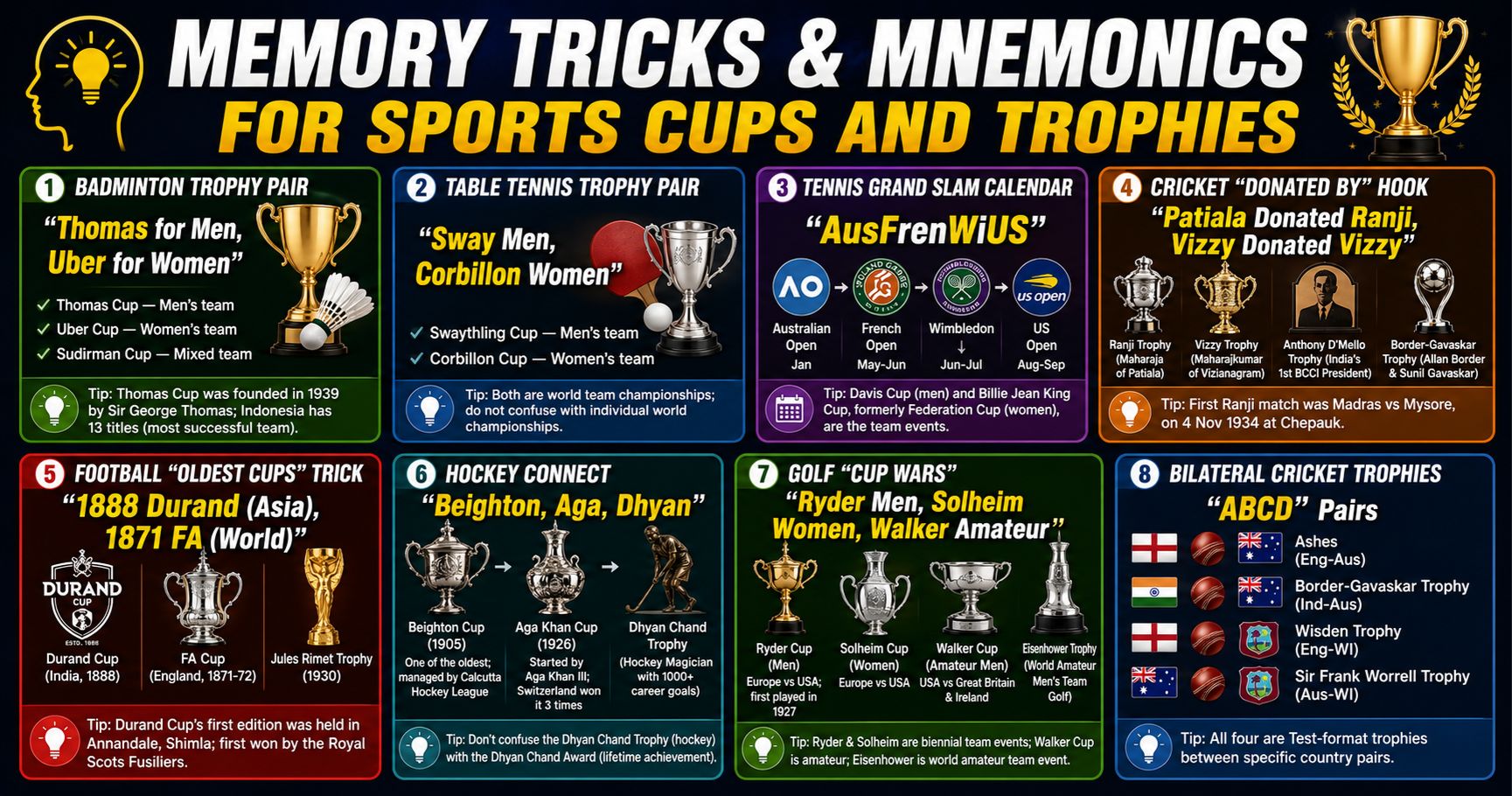Memory tricks for sports trophies