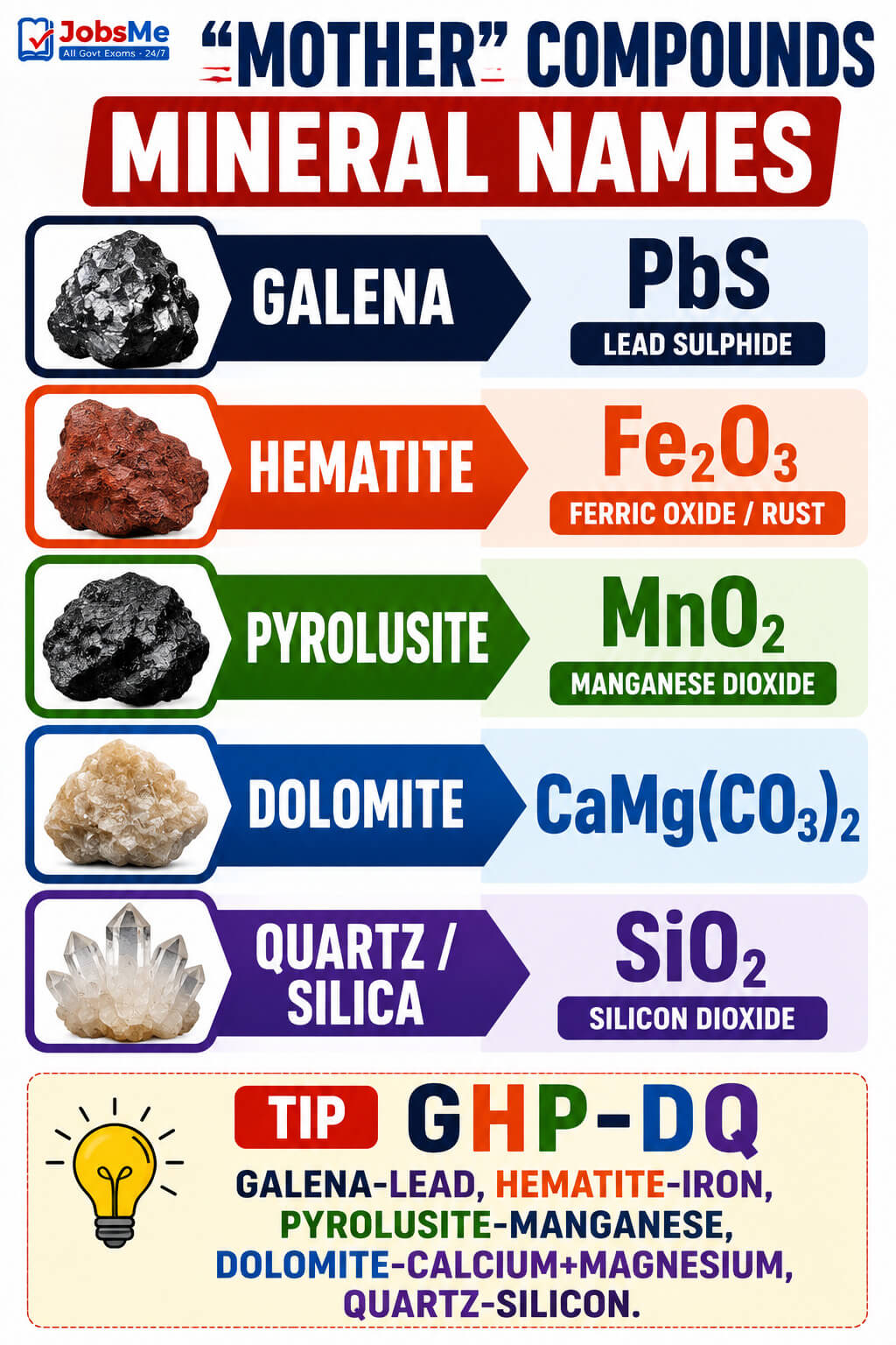 Mother Compounds - Mineral Names