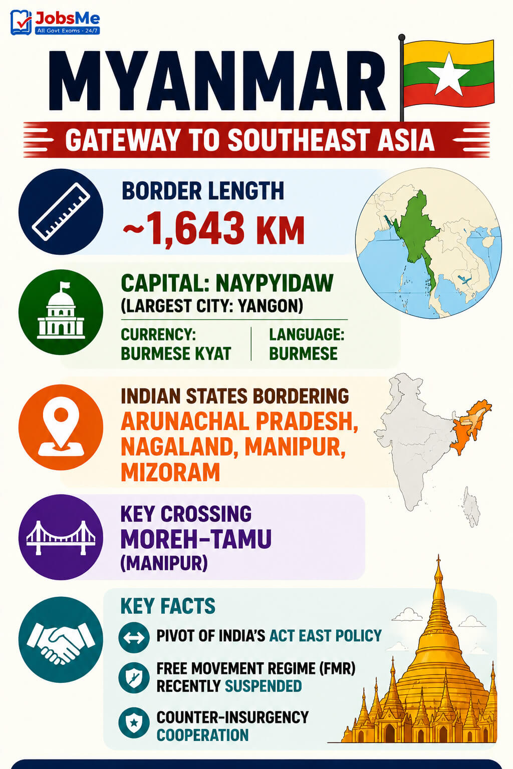 Myanmar - Gateway to Southeast Asia