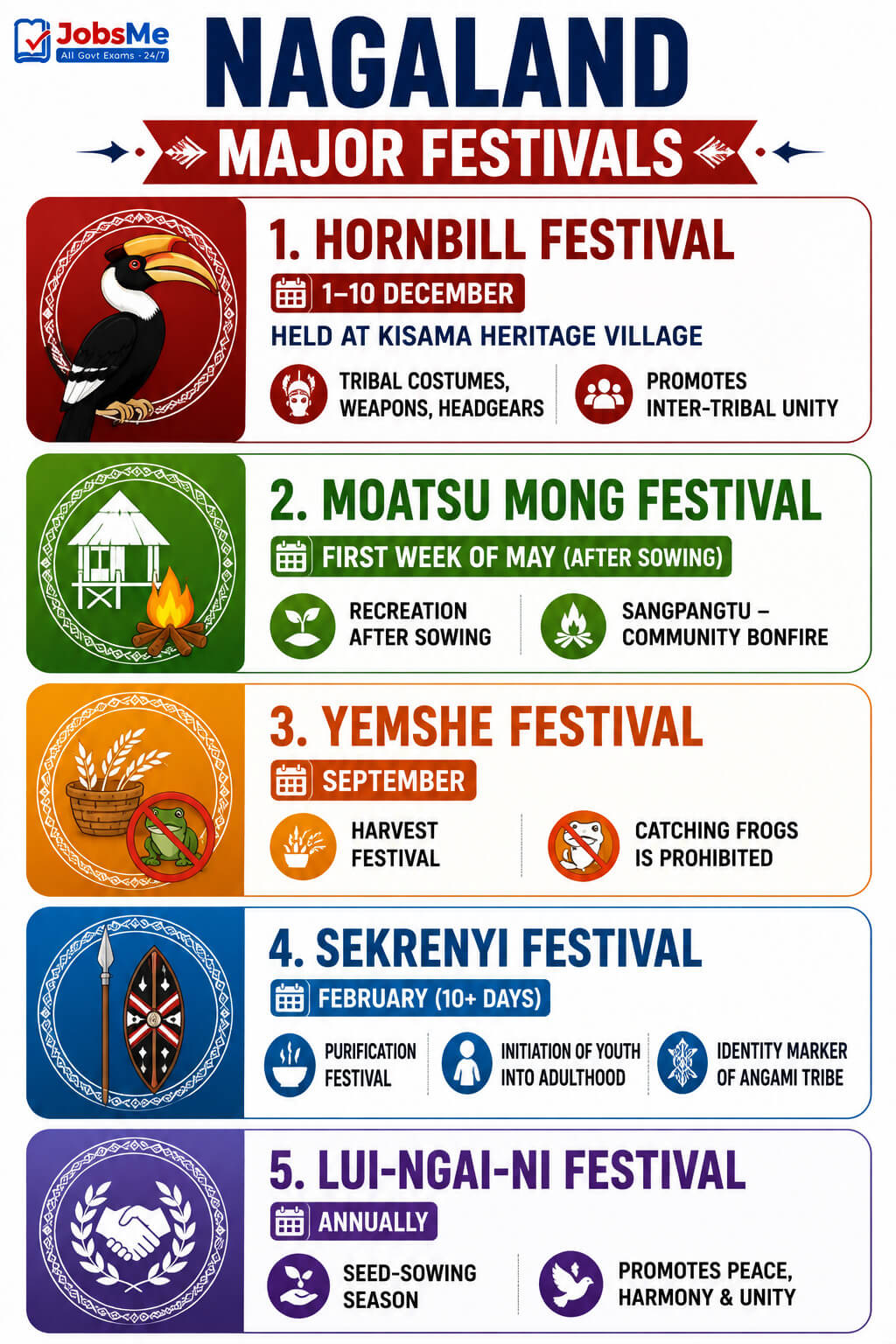 Nagaland
