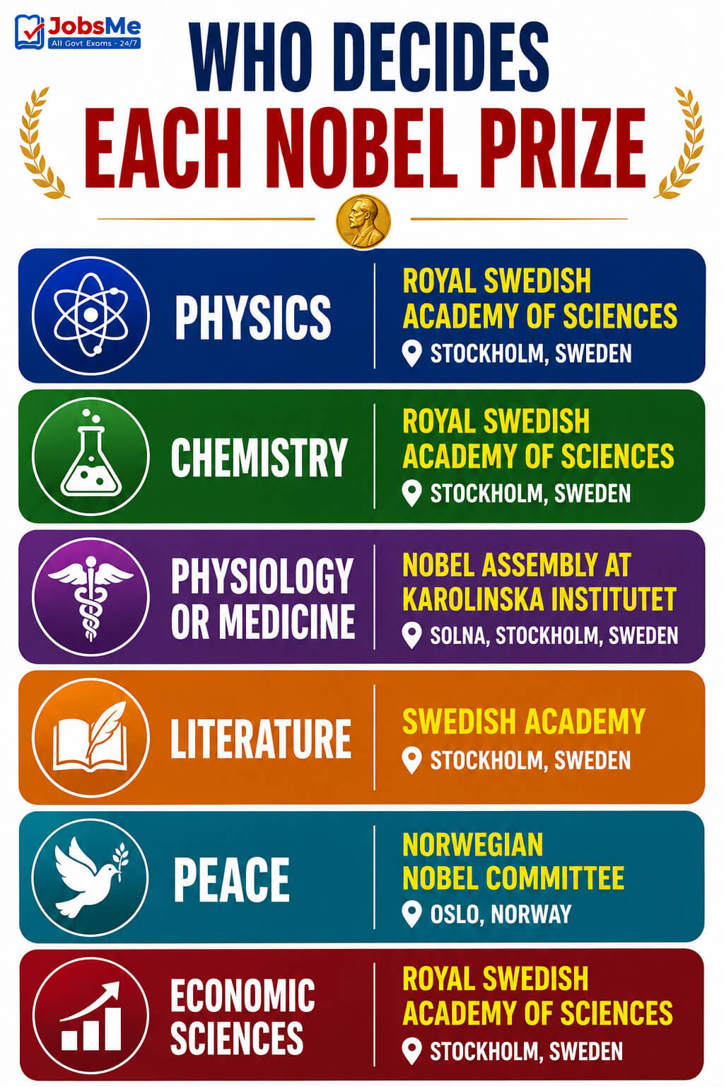 Name Acronyms for the 2025 Science Winners