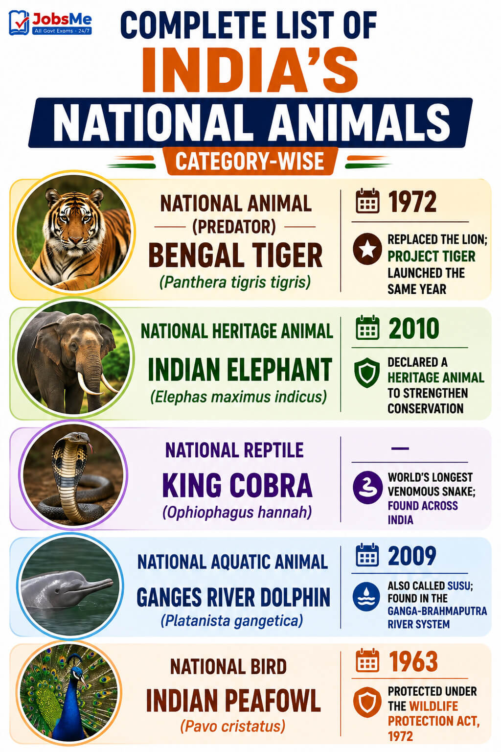 National Animals of India