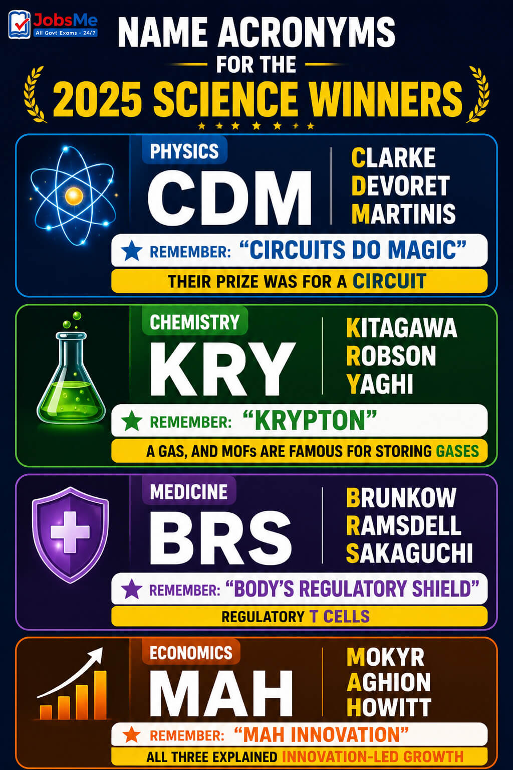 Nobel Prize Recent Winners