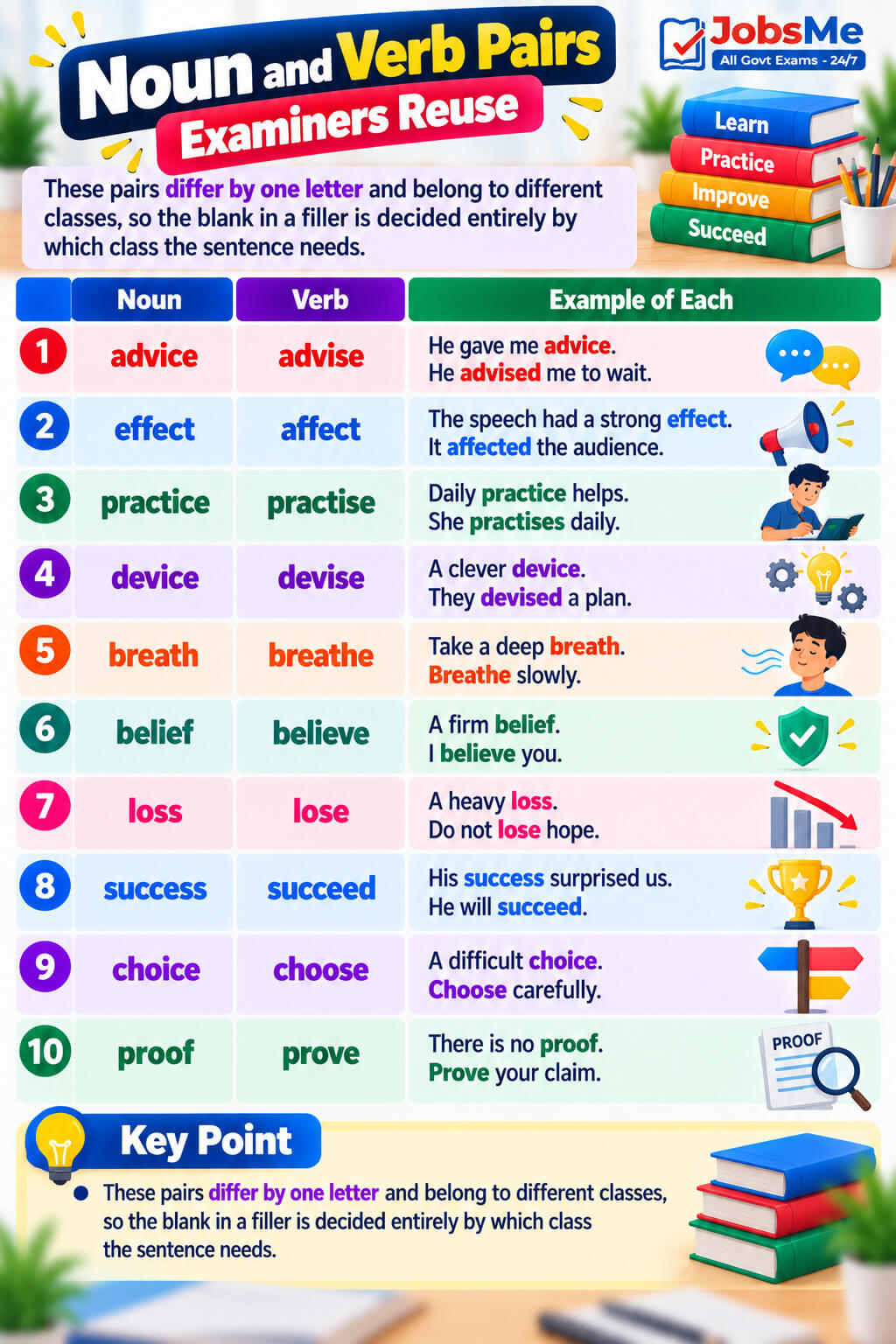 Noun and Verb Pairs Study Guide