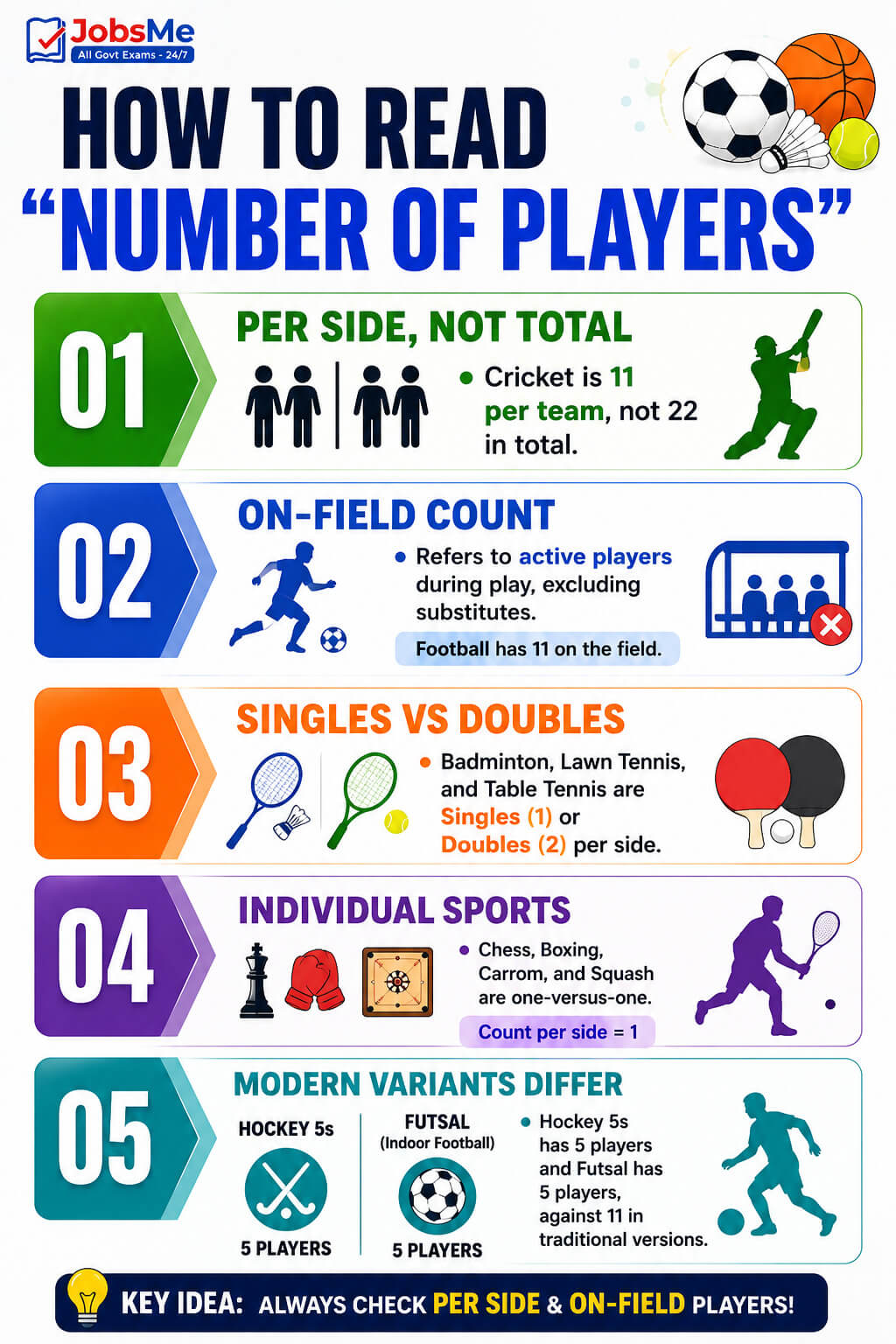 Number of Players