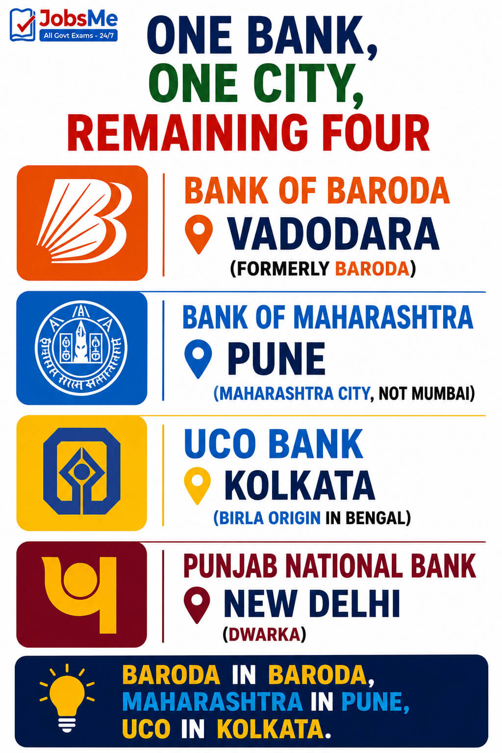 One Bank, One City, Remaining Four