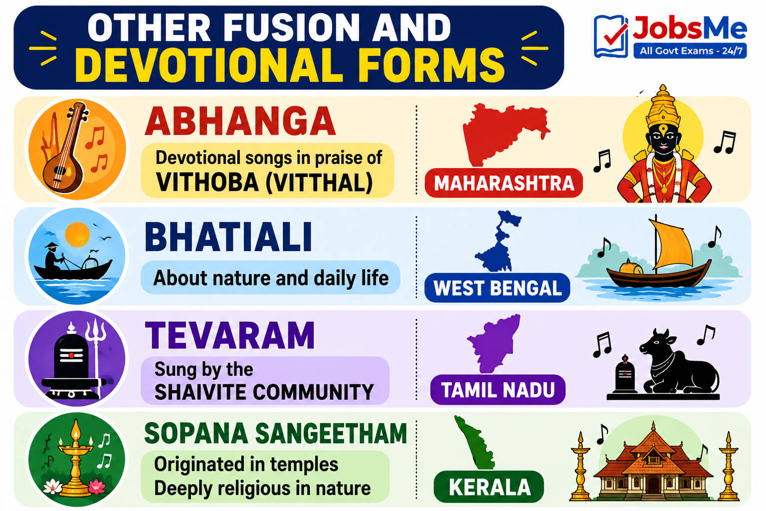 Other Fusion and Devotional Forms