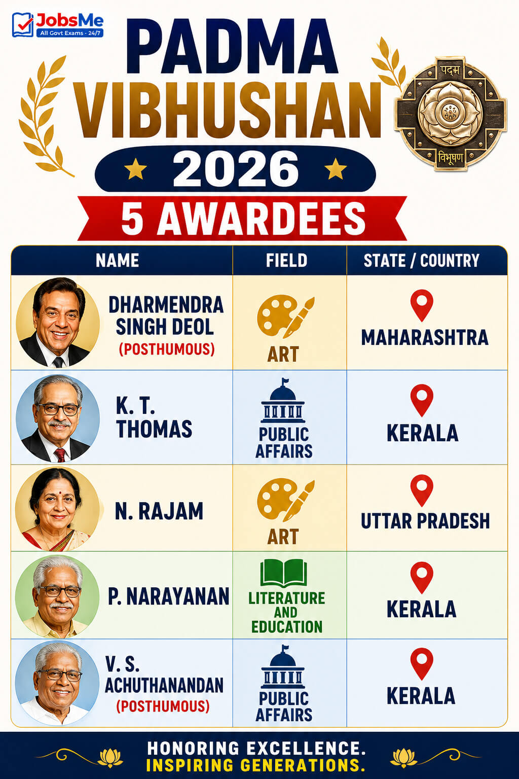 Padma Vibhushan 2026 (5 Awardees)