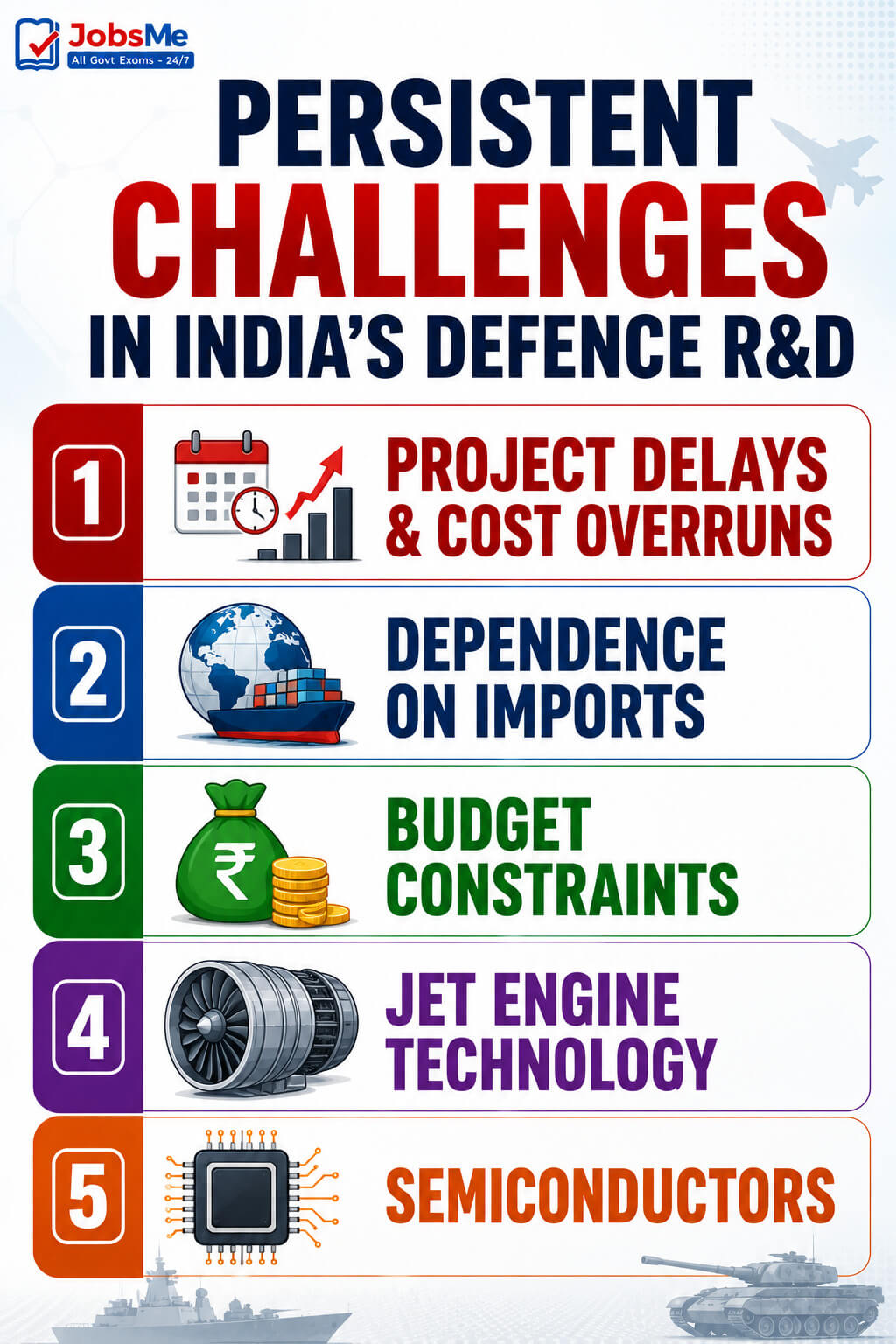 Persistent Challenges