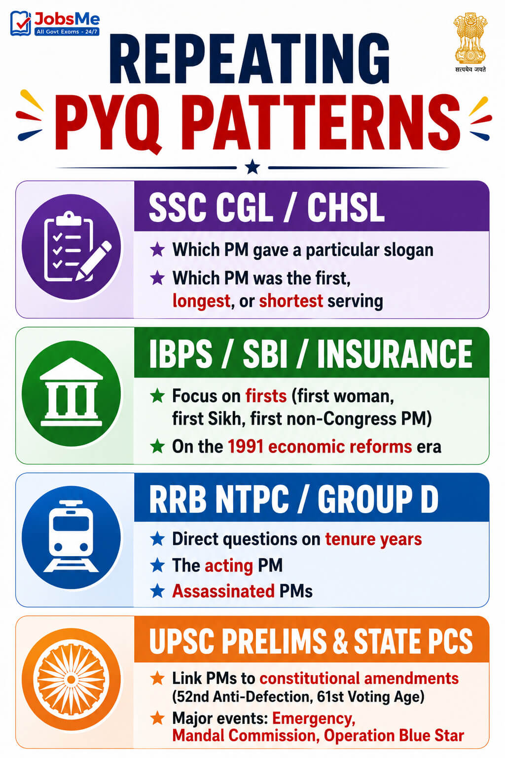 Repeating PYQ Patterns
