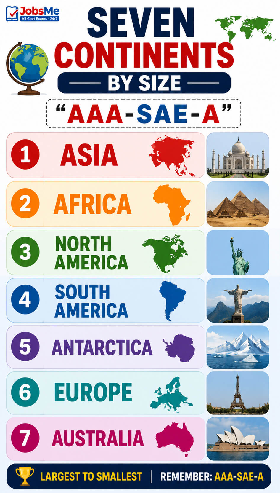 Seven Continents