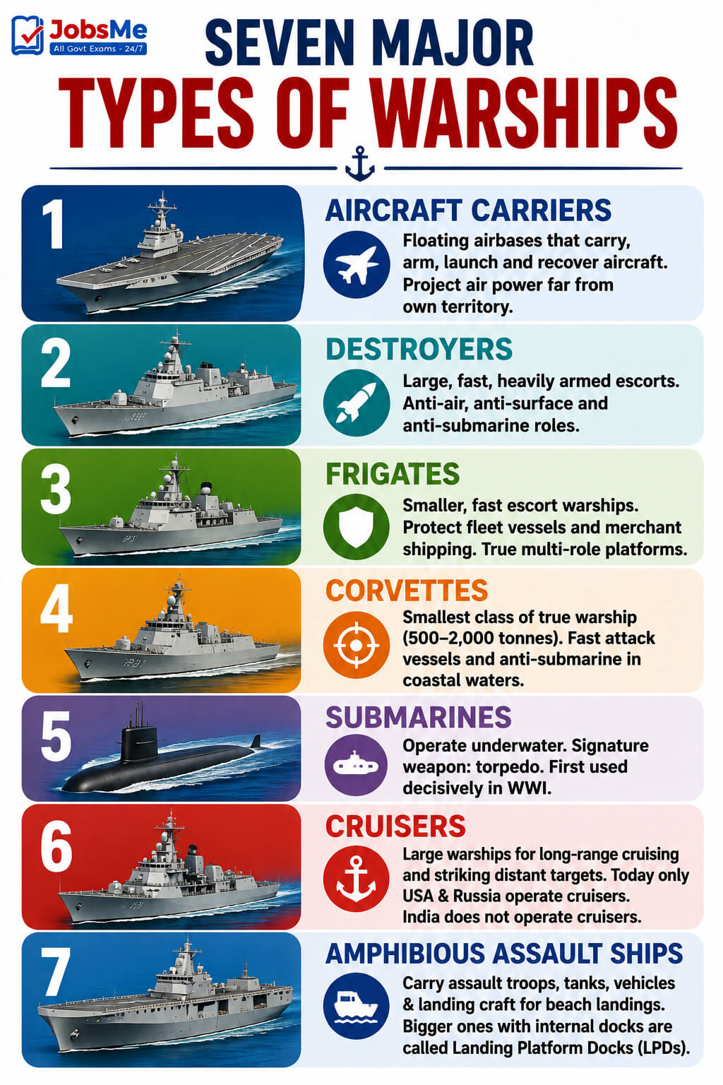 Seven Major Types of Warships
