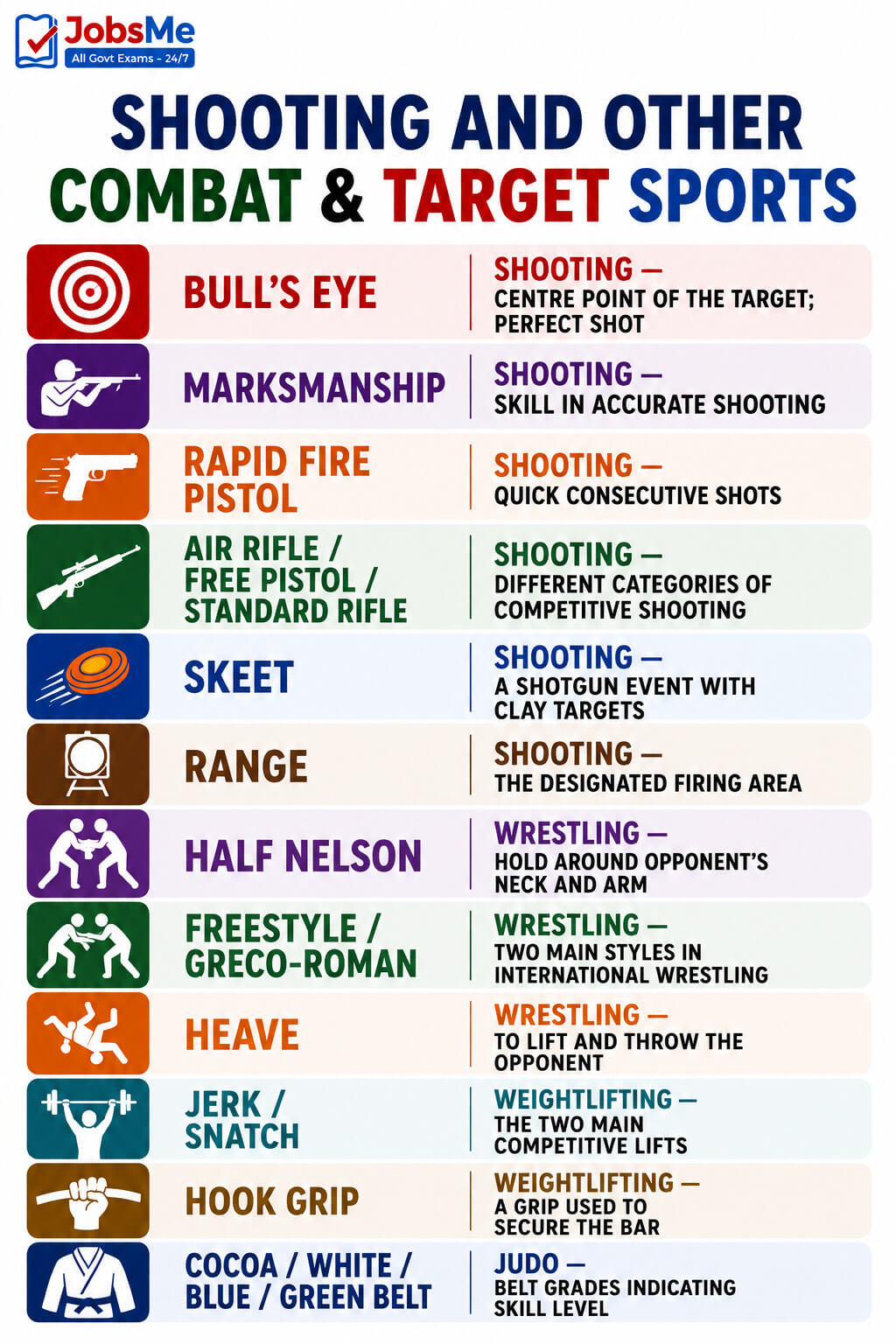 Shooting and Other Combat & Target Sports