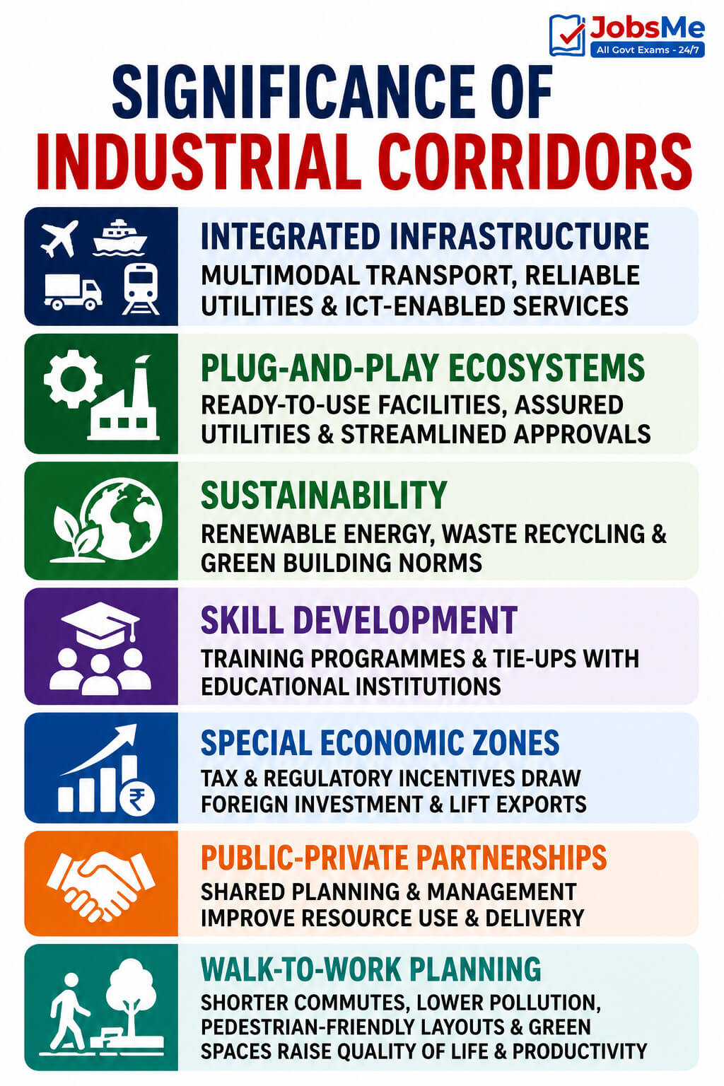 Significance of Industrial Corridors
