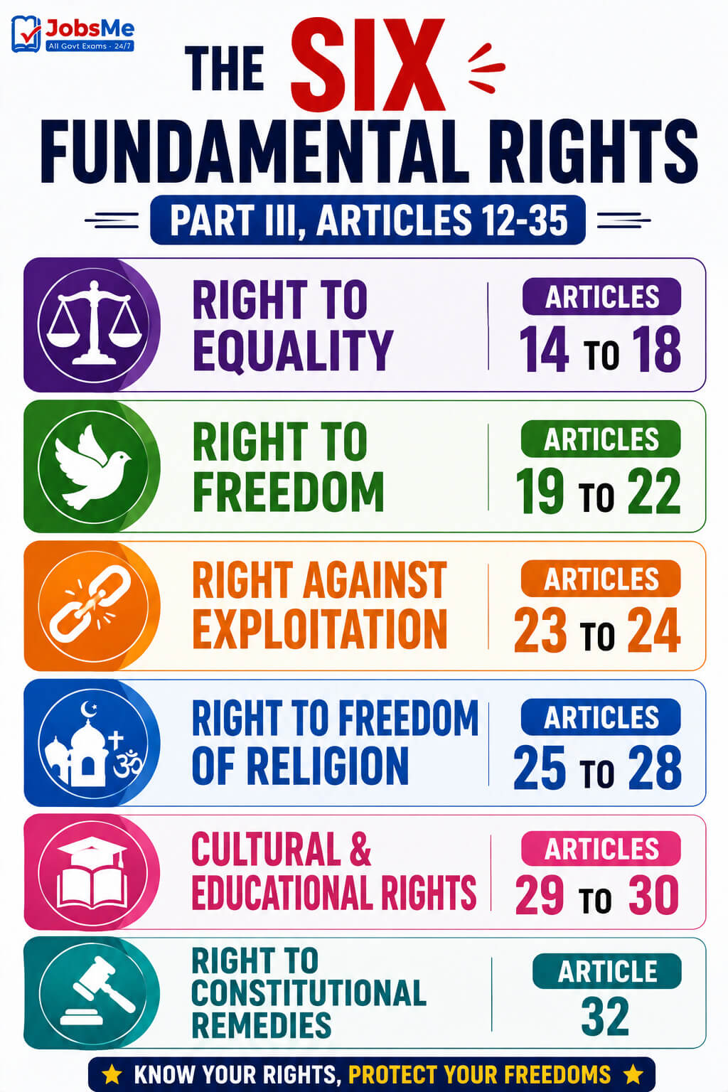 Six Fundamental Rights