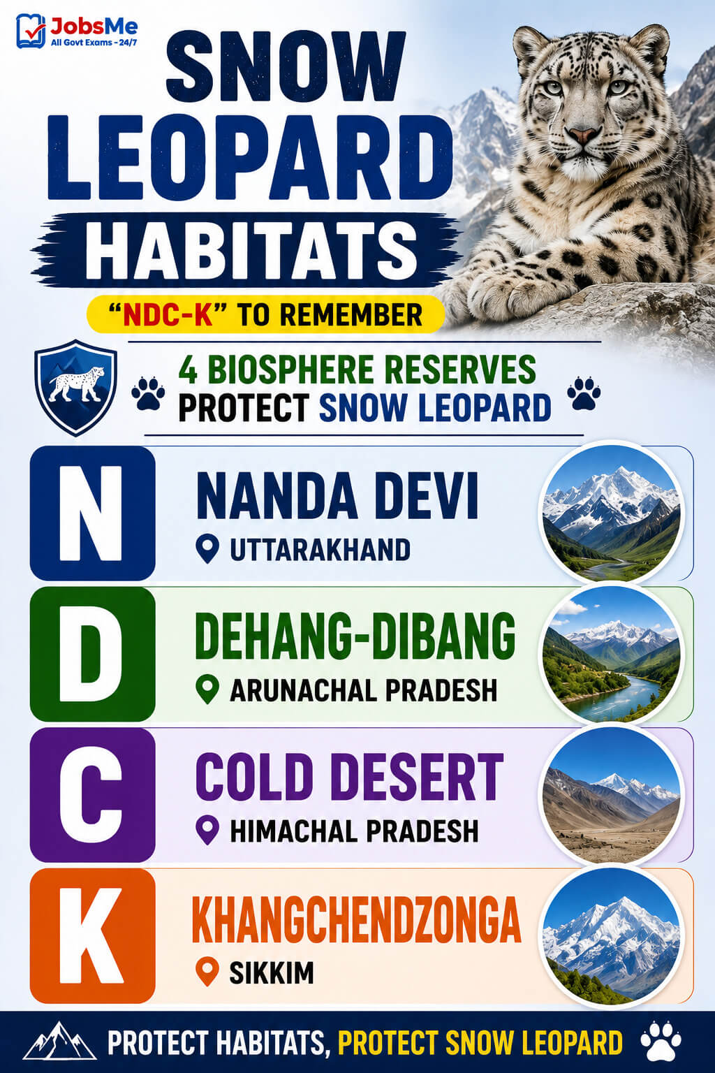 Snow Leopard Habitats