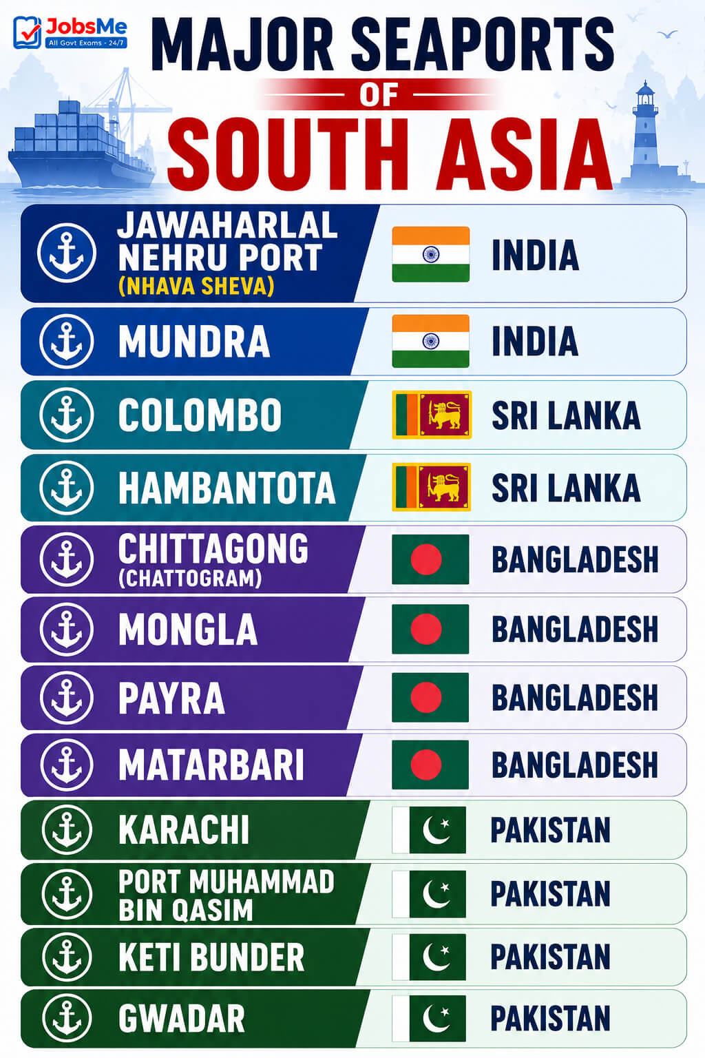 South Asia