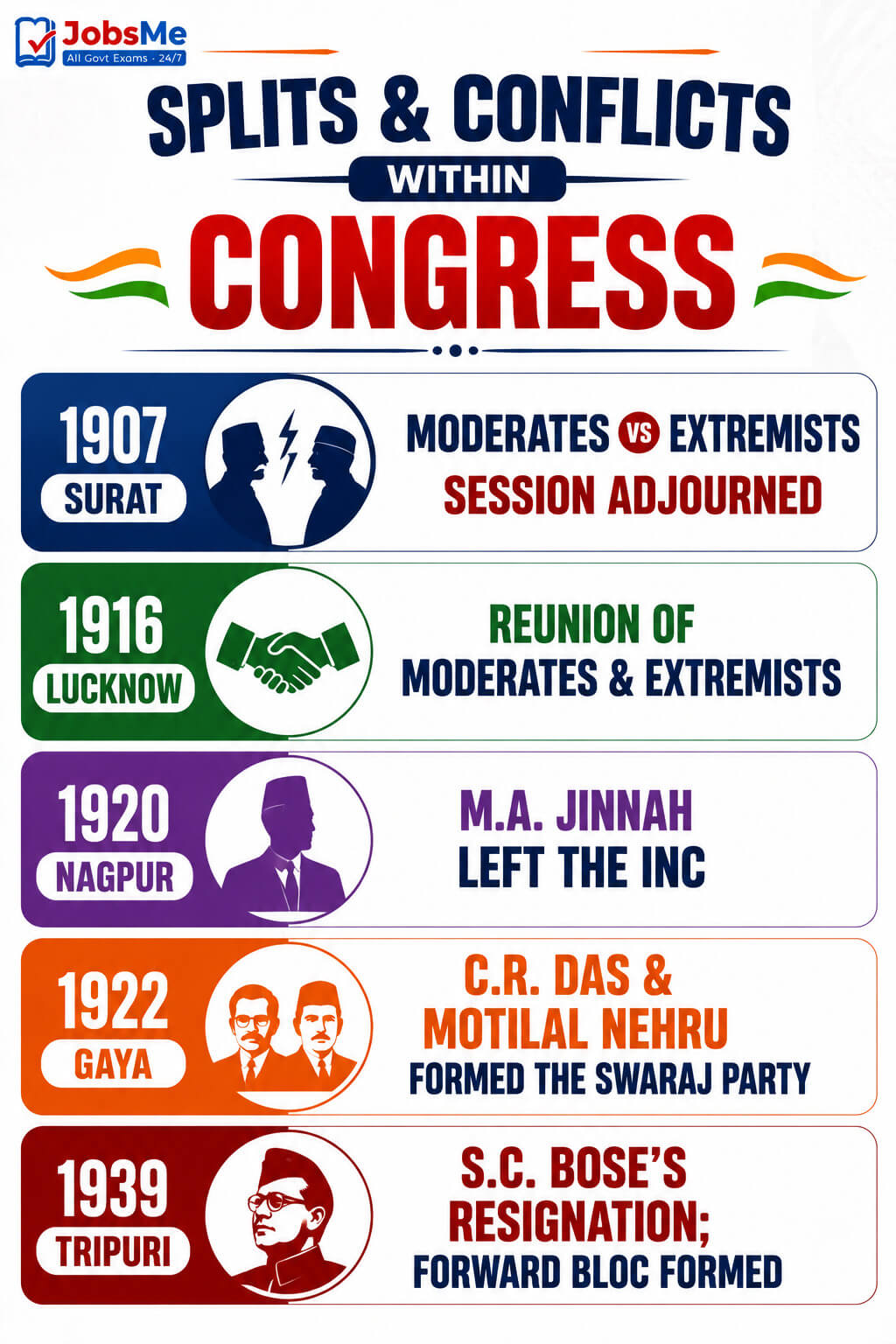 Splits and Conflicts within Congress