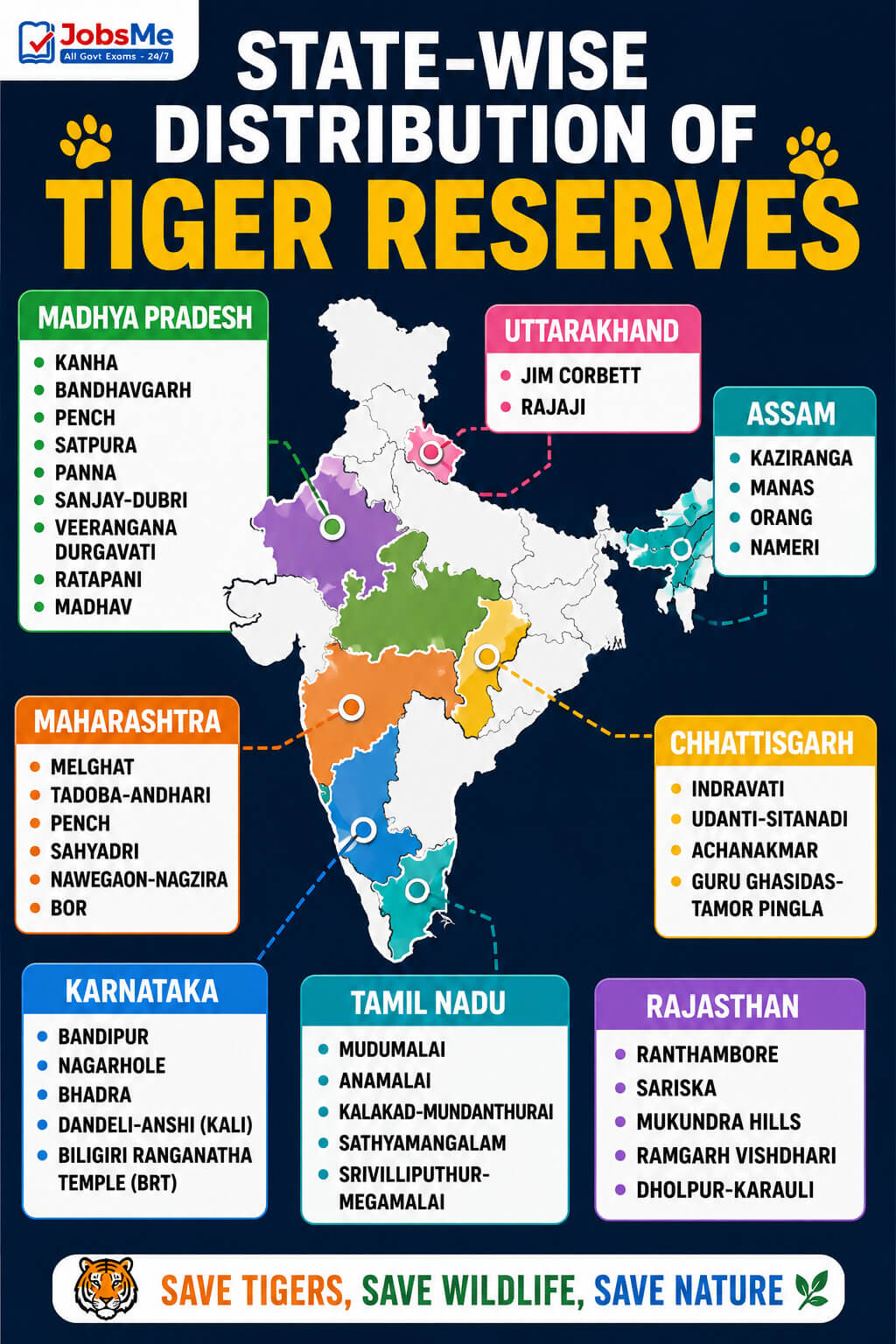 State-Wise Distribution of Tiger Reserves