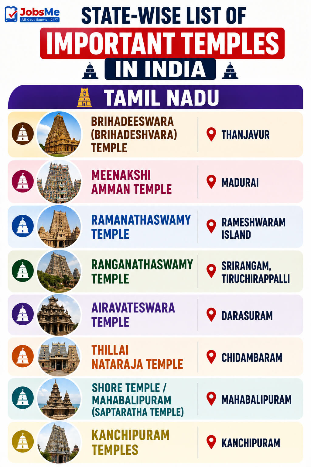 State-Wise List of Important Temples