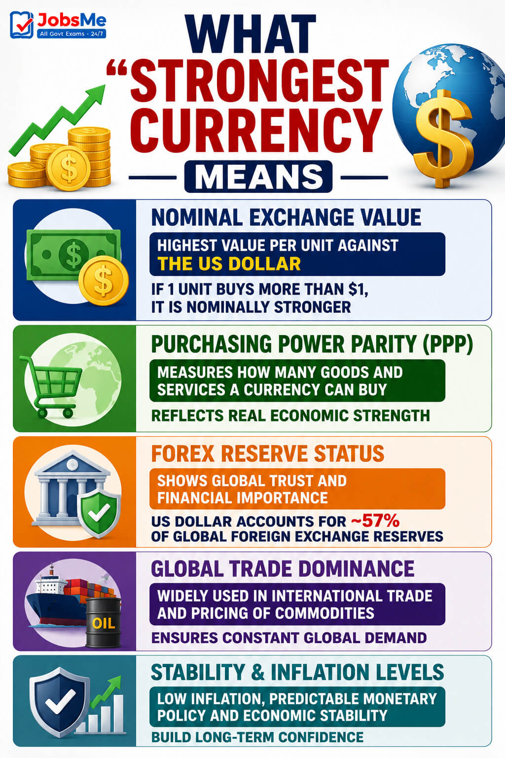 Strongest Currency