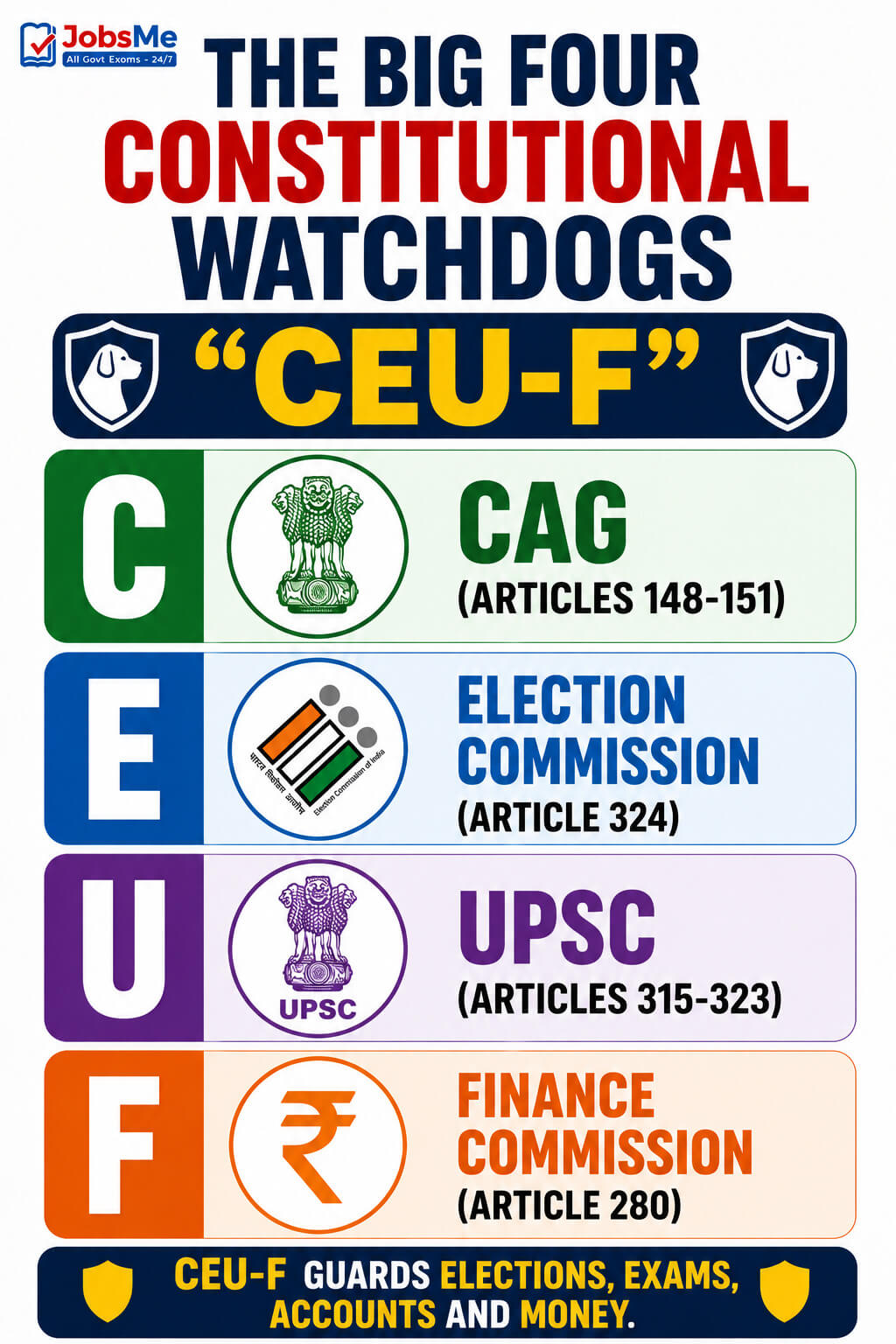 The Big Four Constitutional Watchdogs — CEU-F
