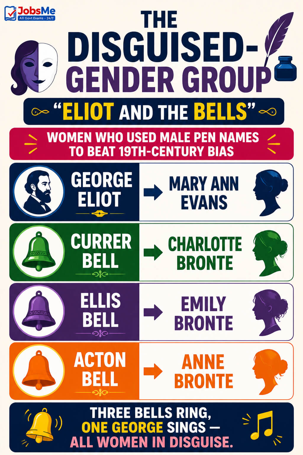 The Disguised-Gender Group — Eliot and the Bells