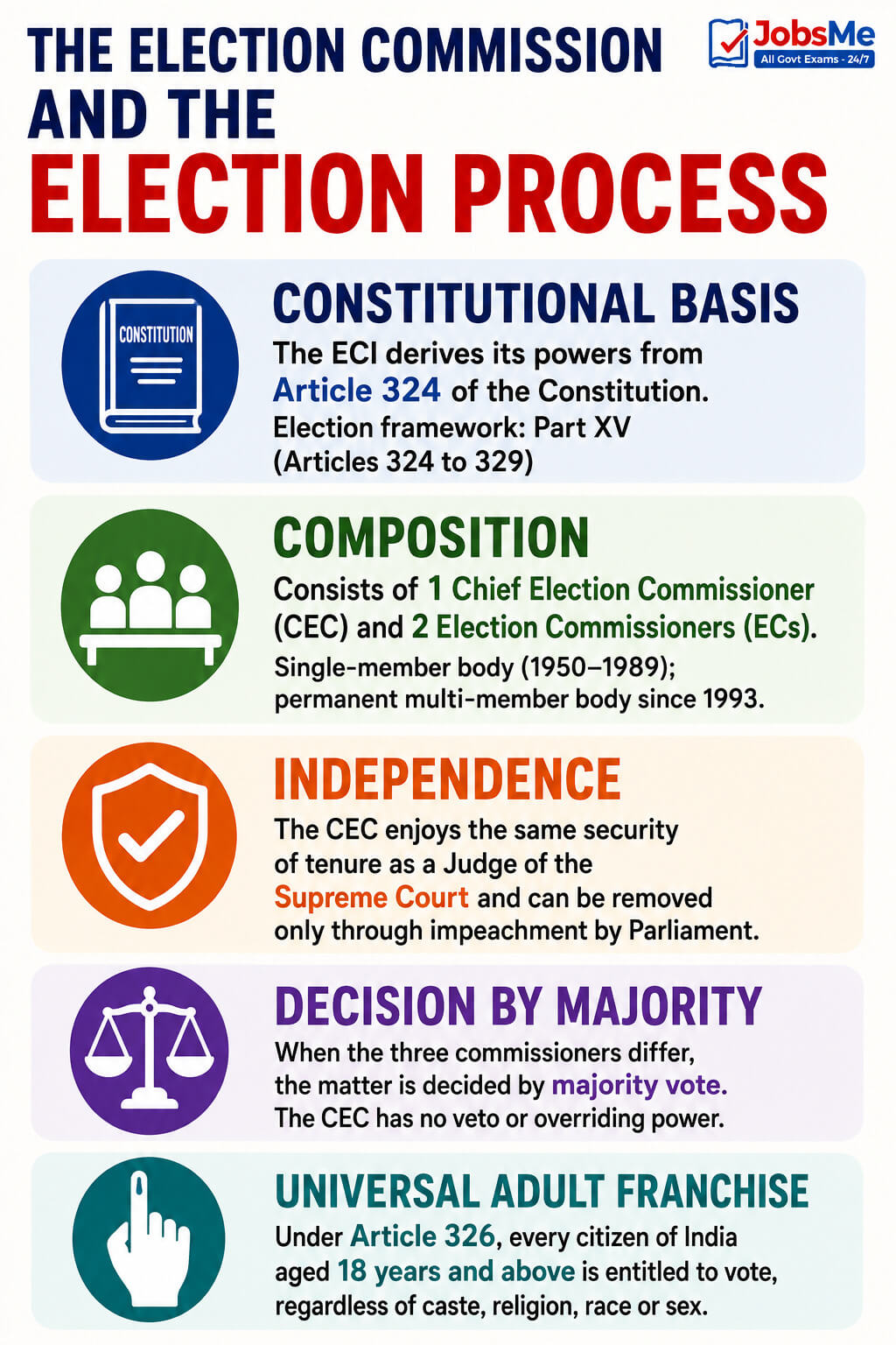 The Election Commission and the Election Process