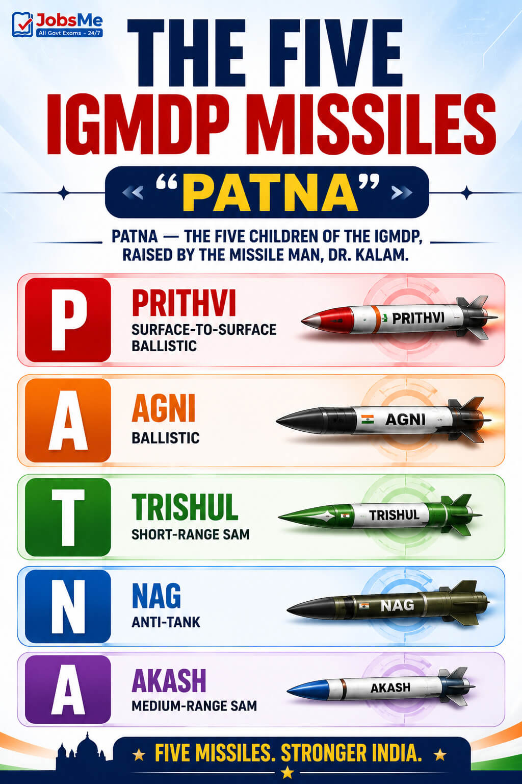 The Five IGMDP Missiles — PATNA