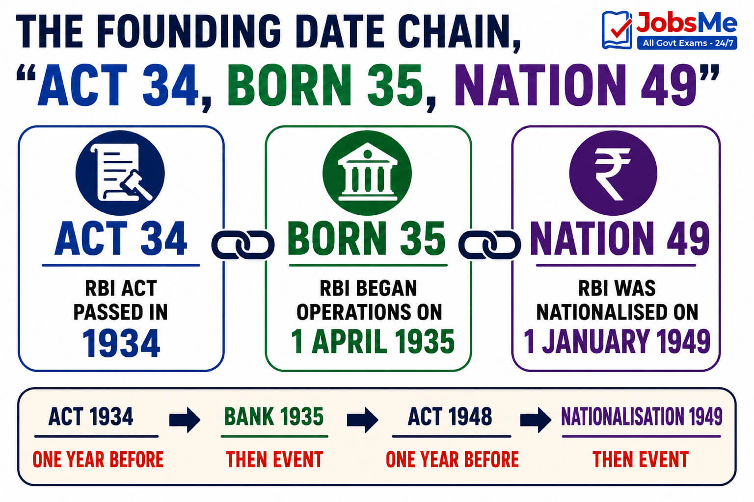 The Founding Date Chain, Act 34, Born 35, Nation 49
