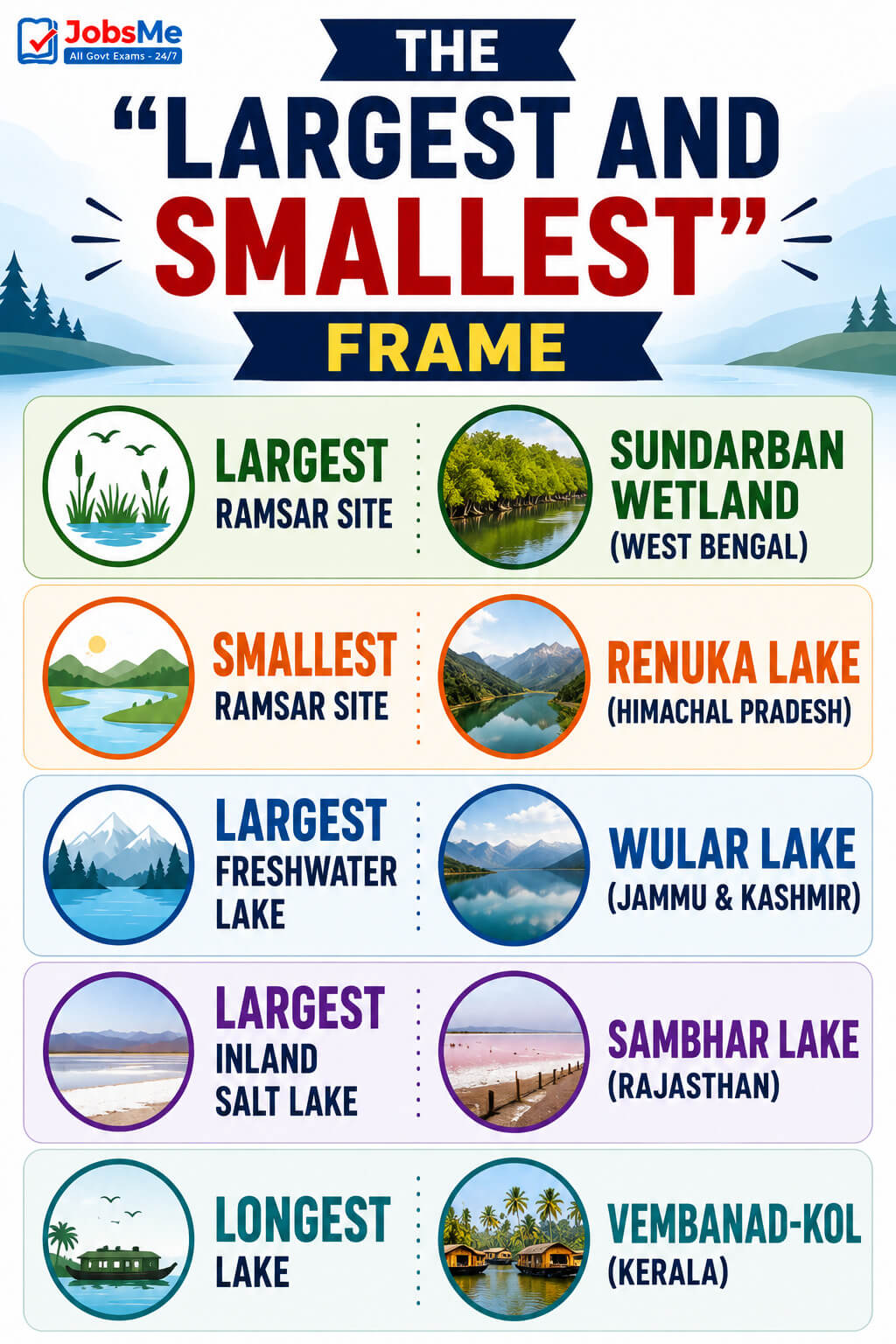 The Largest and Smallest Frame