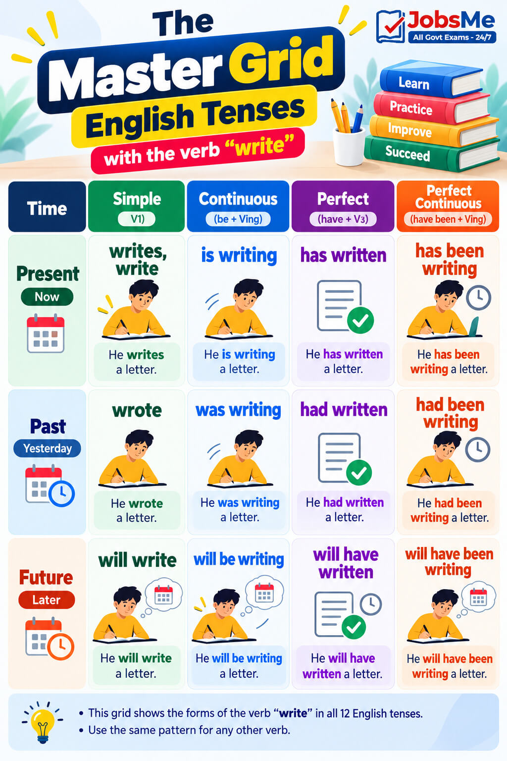 The Master Grid_ English Tenses
