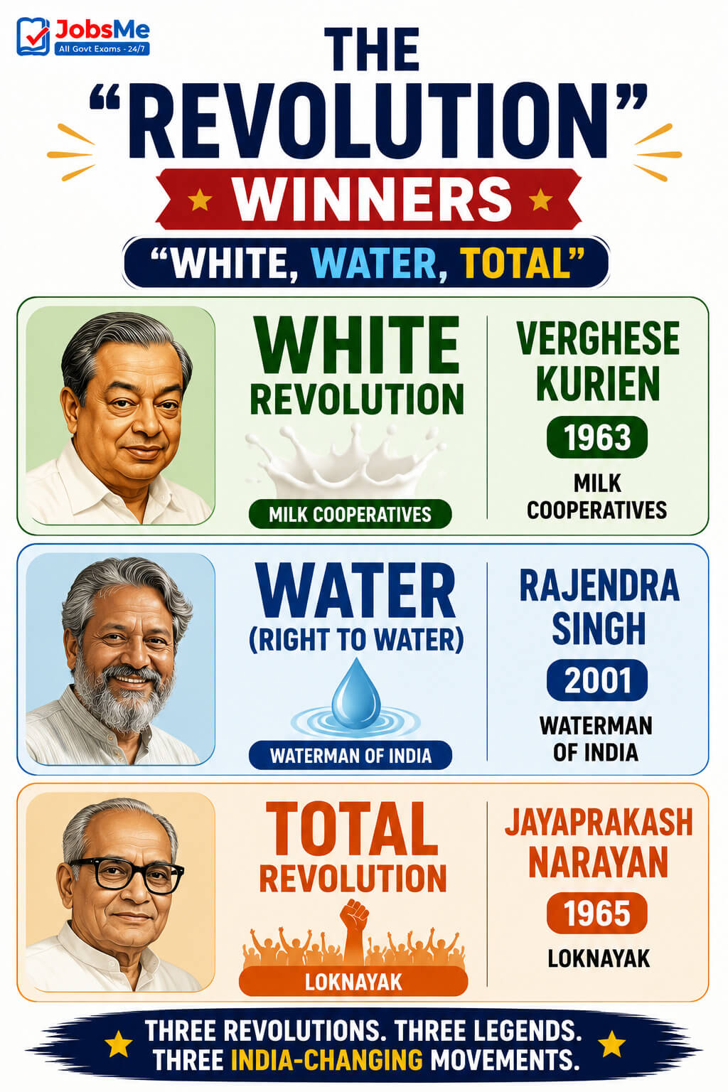 The Revolution Winners