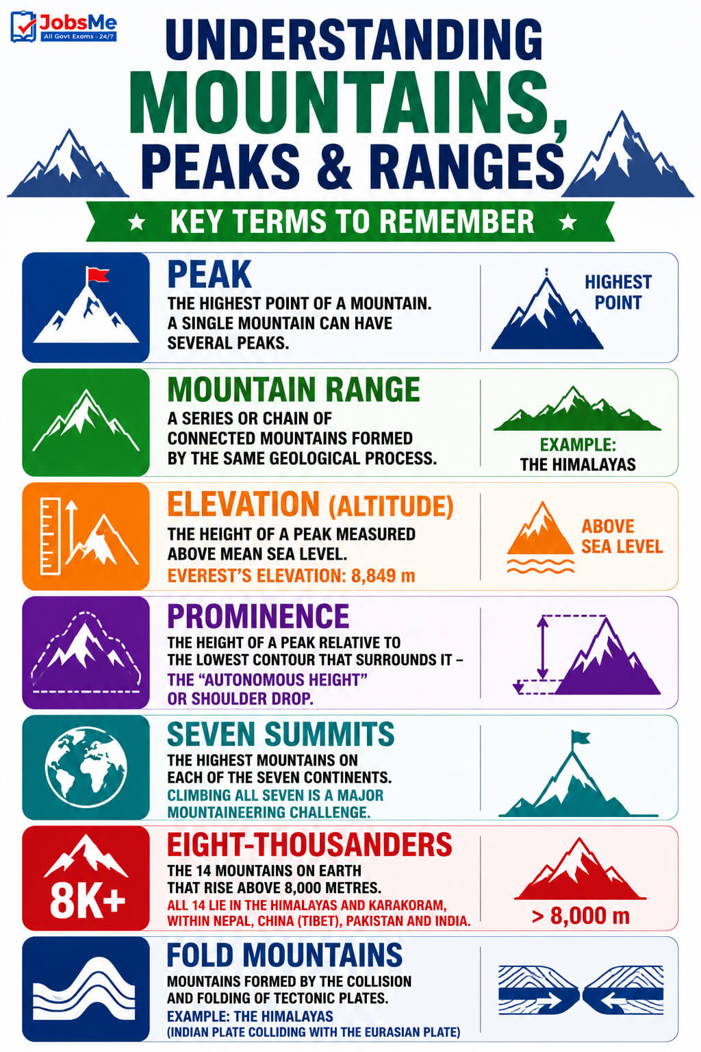 The Seven Summits - Highest Peak